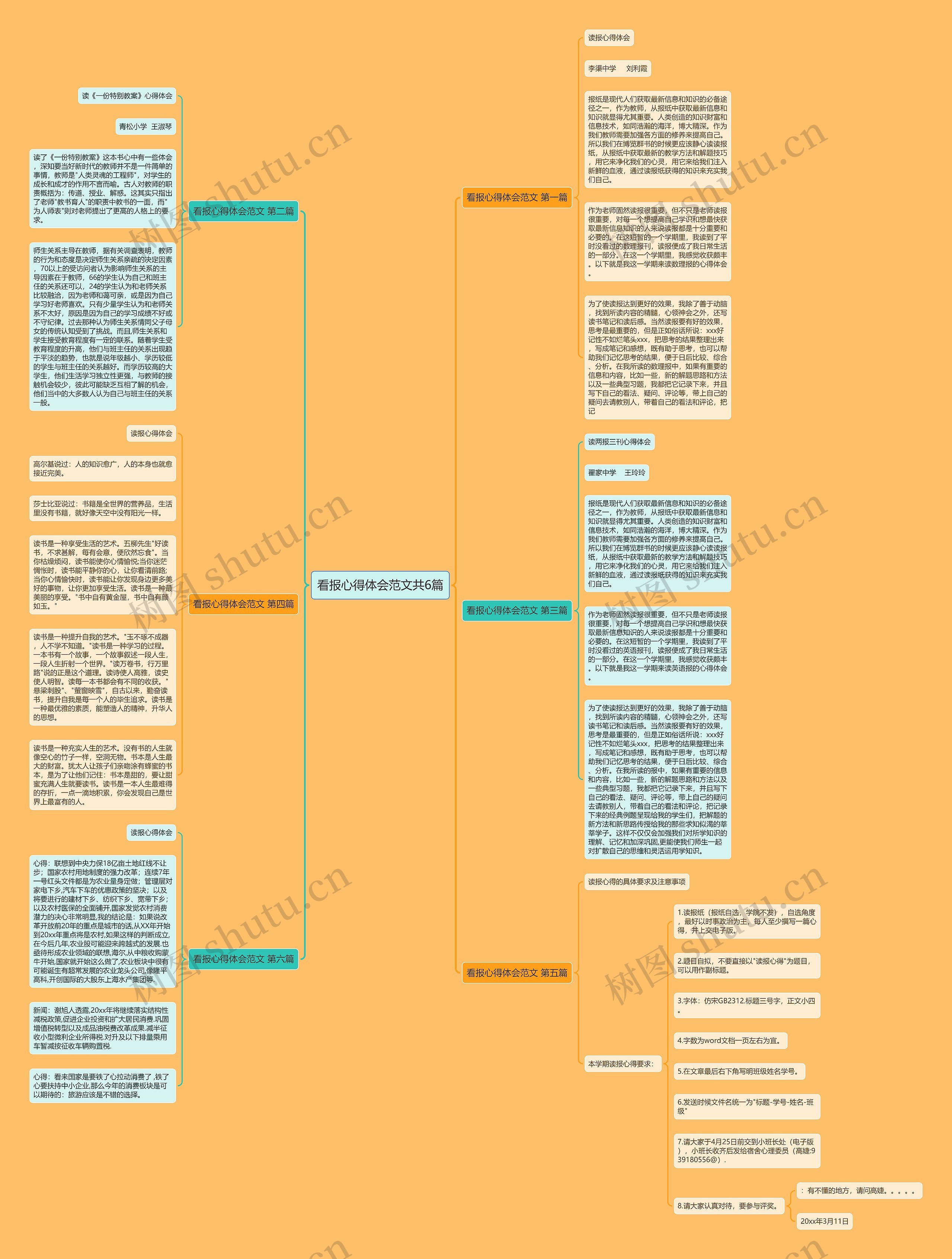 看报心得体会范文共6篇 看报心得体会范文共6篇
