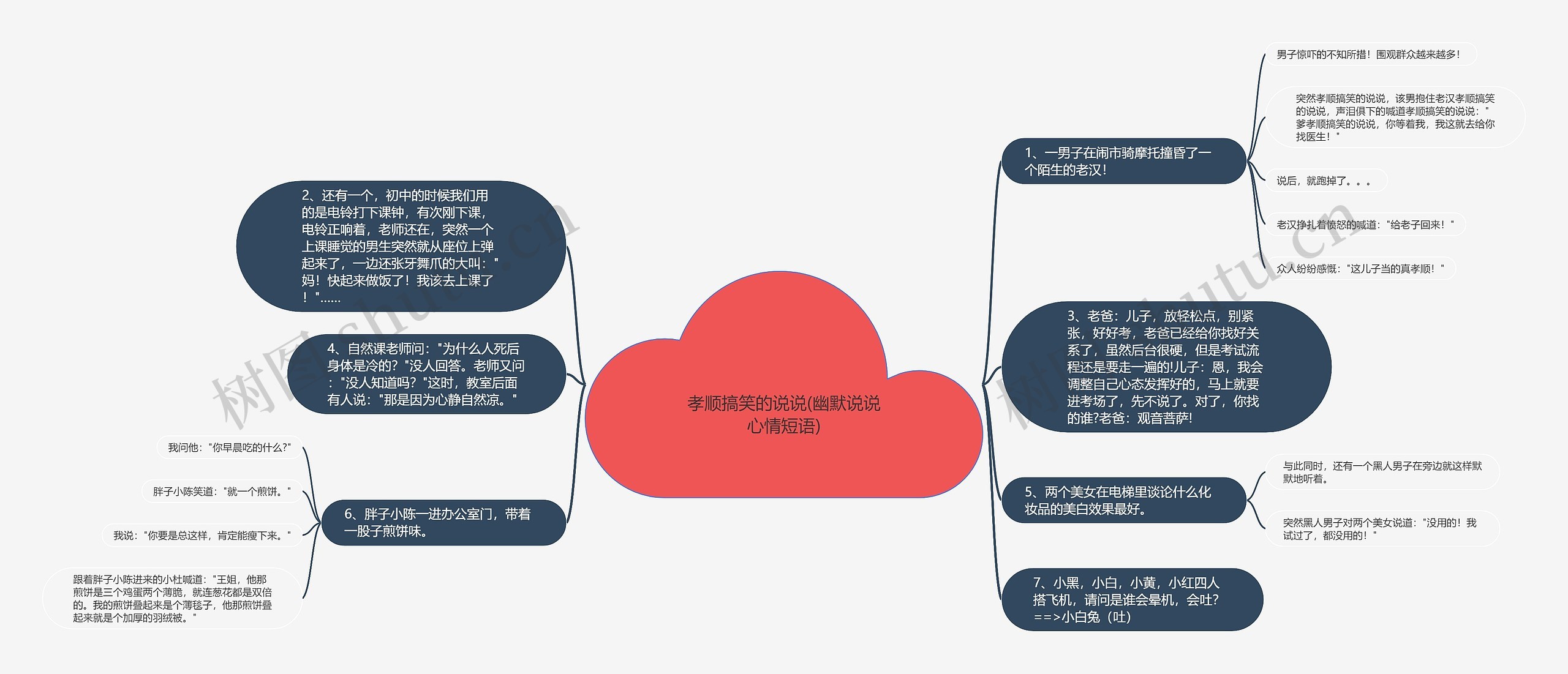 孝顺搞笑的说说(幽默说说心情短语)思维导图