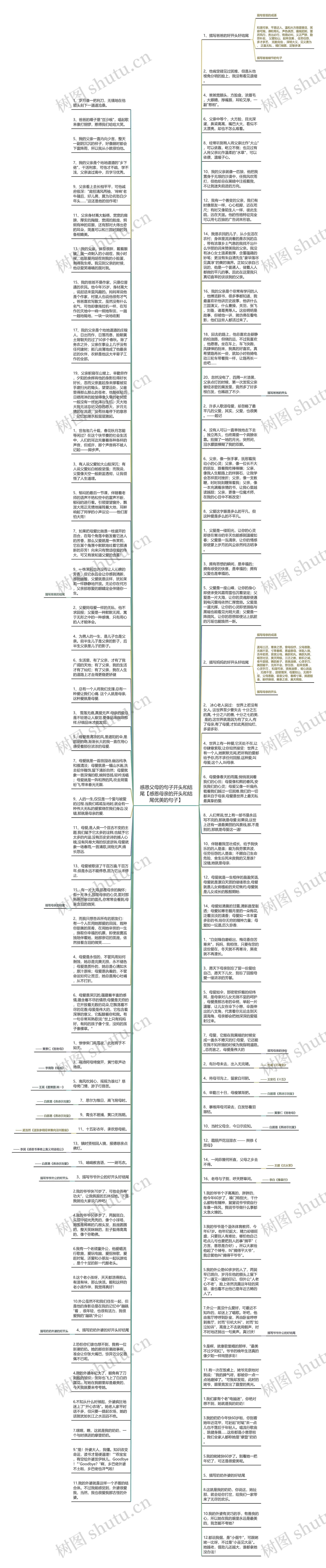 感恩父母的句子开头和结尾【感恩母亲的开头和结尾优美的句子】思维导图