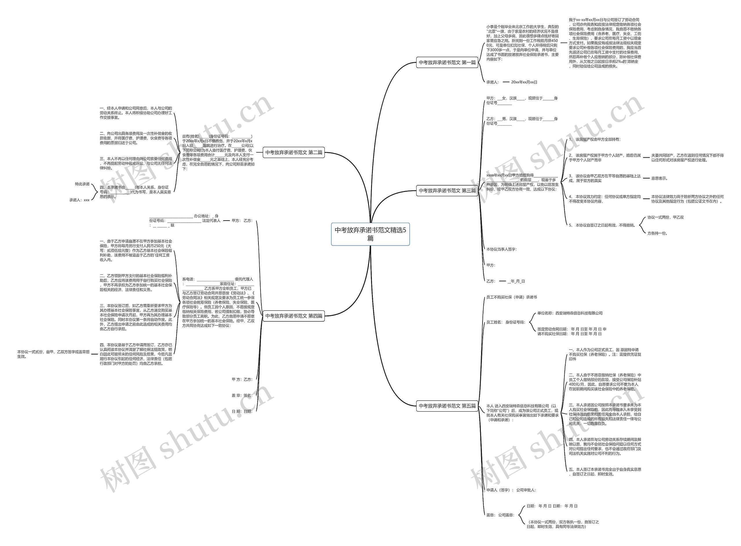 中考放弃承诺书范文精选5篇思维导图