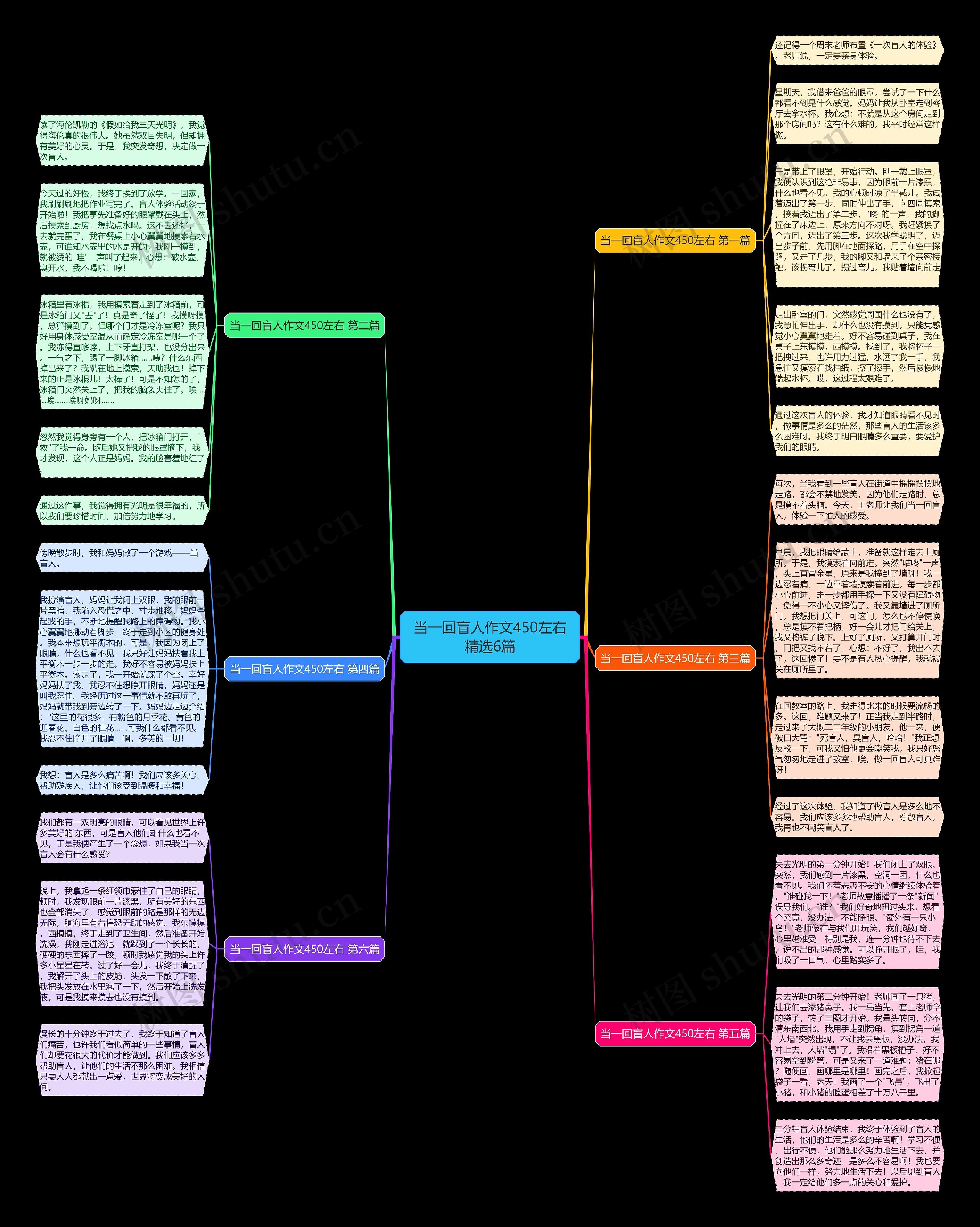当一回盲人作文450左右精选6篇 当一回盲人作文450左右精选6篇