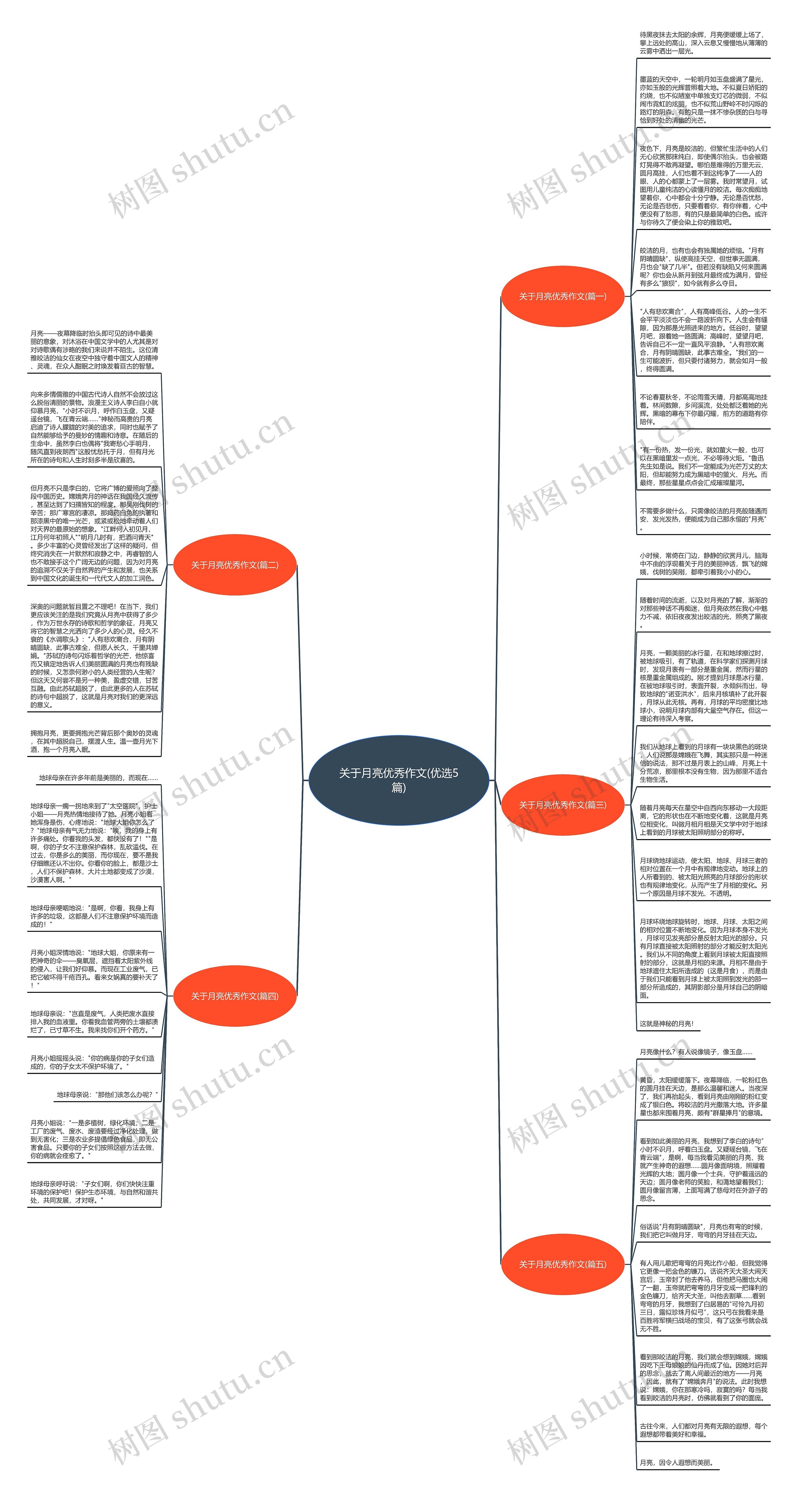 关于月亮优秀作文(优选5篇)思维导图
