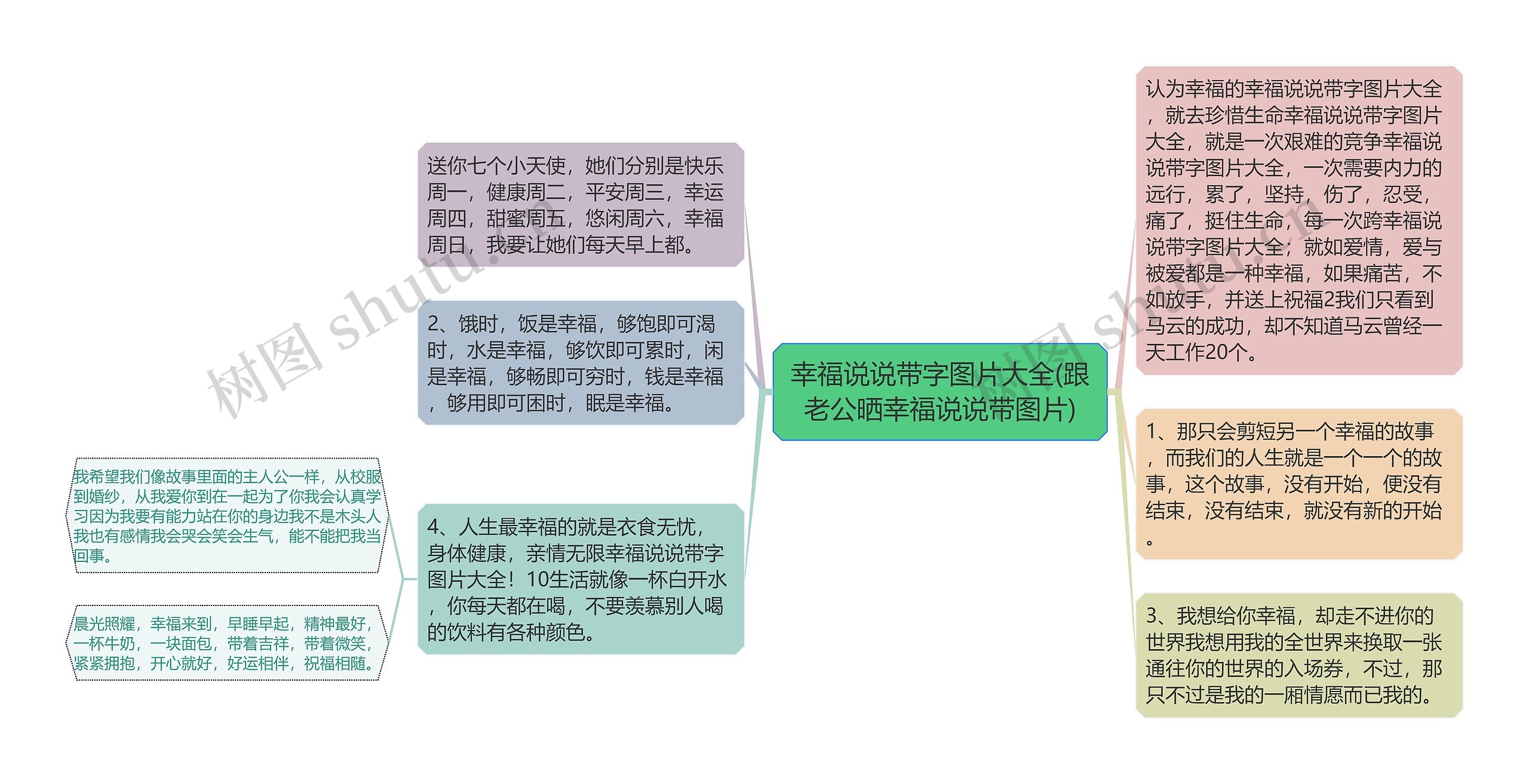 幸福说说带字图片大全(跟老公晒幸福说说带图片)思维导图