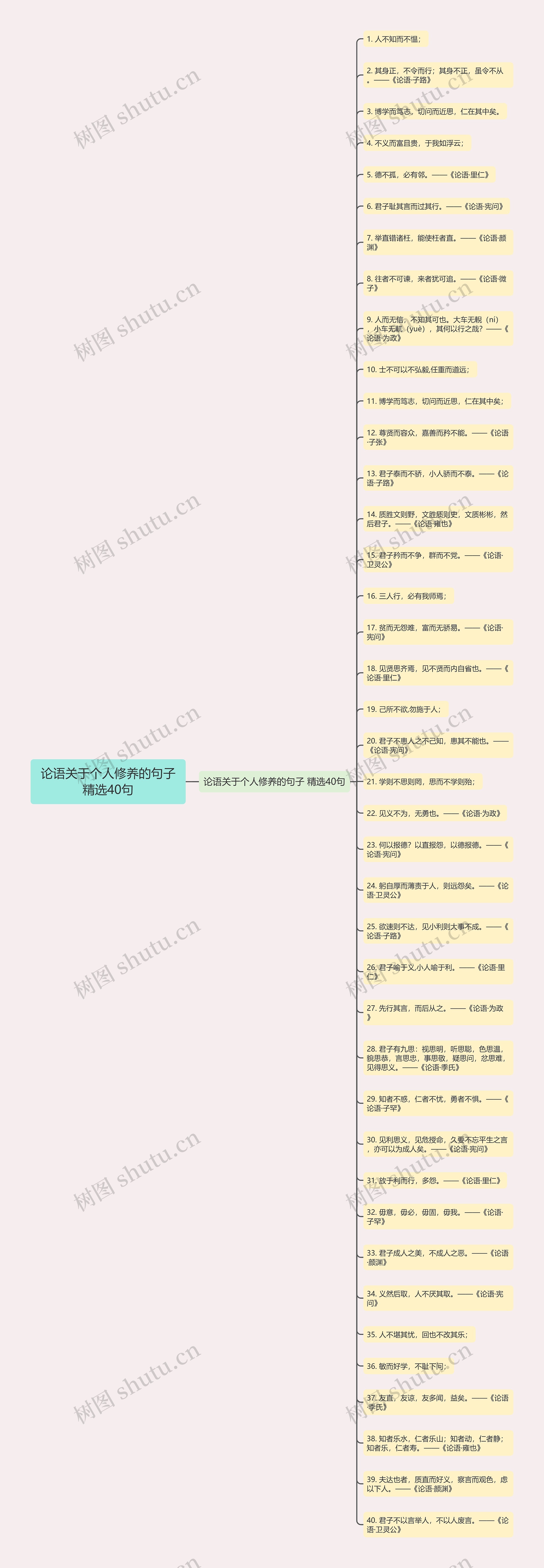 论语关于个人修养的句子精选40句思维导图