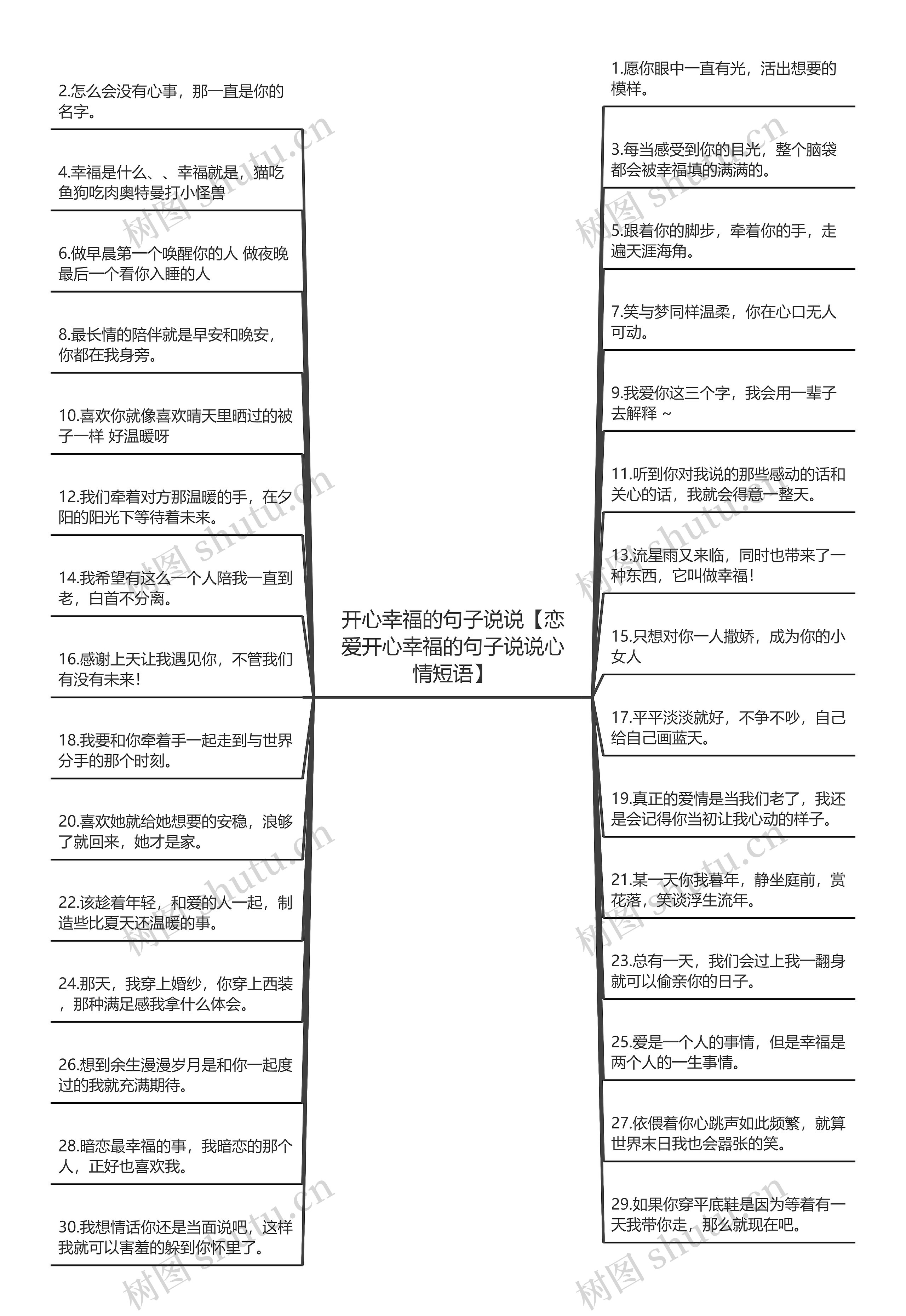 开心幸福的句子说说【恋爱开心幸福的句子说说心情短语】思维导图