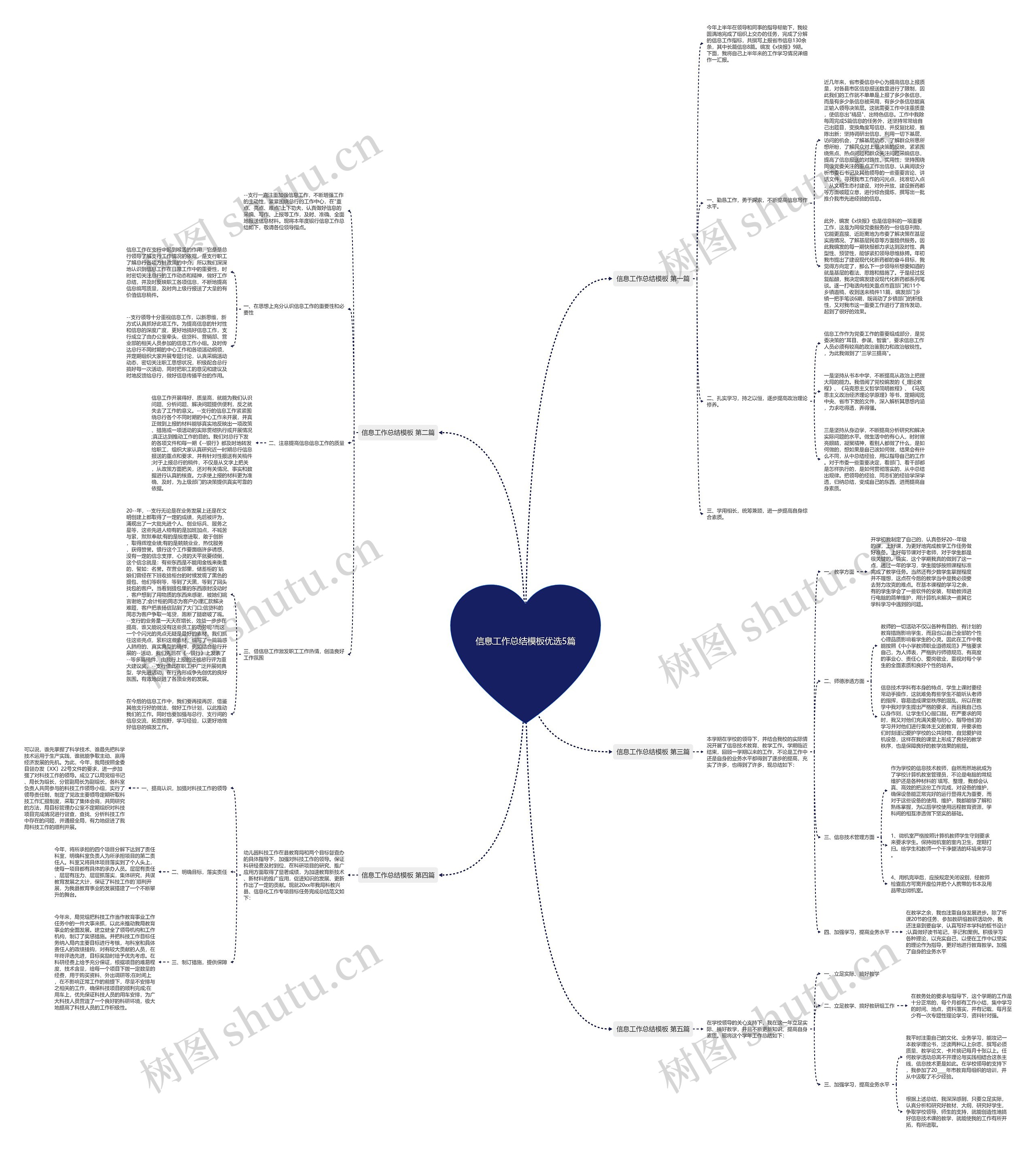 信息工作总结优选5篇思维导图