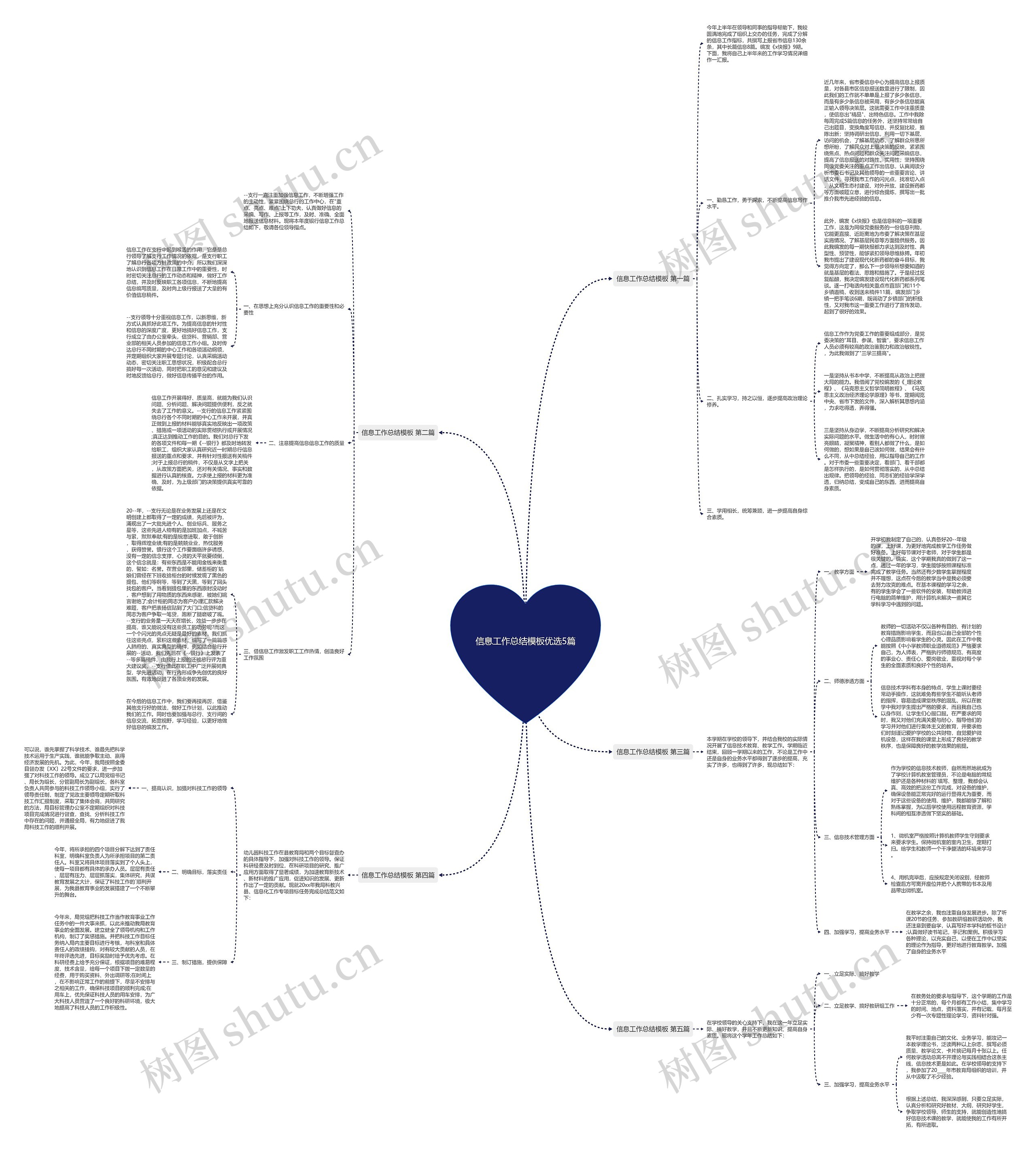 信息工作总结模板优选5篇 信息工作总结模板优选5篇