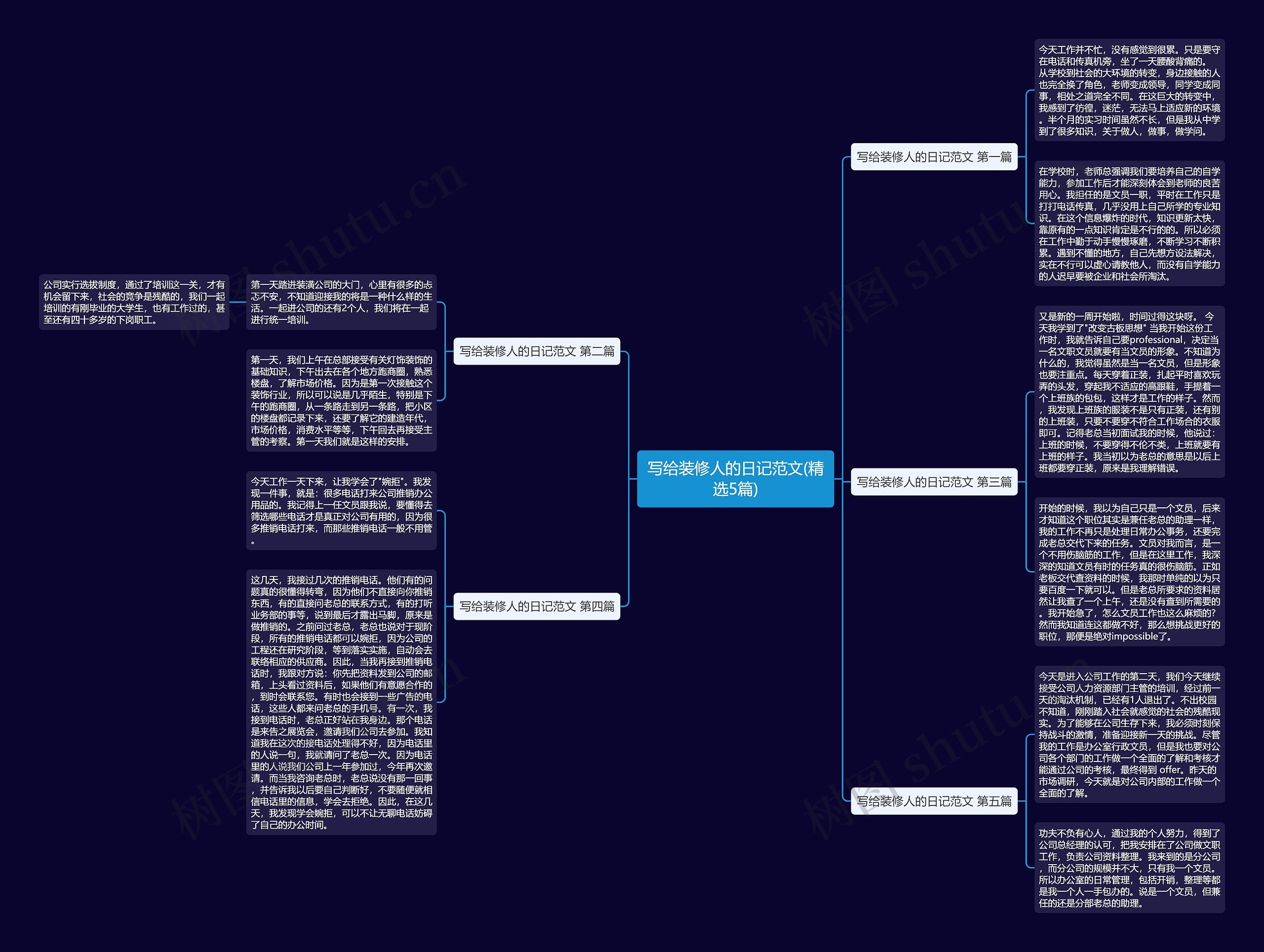 写给装修人的日记范文(精选5篇)思维导图