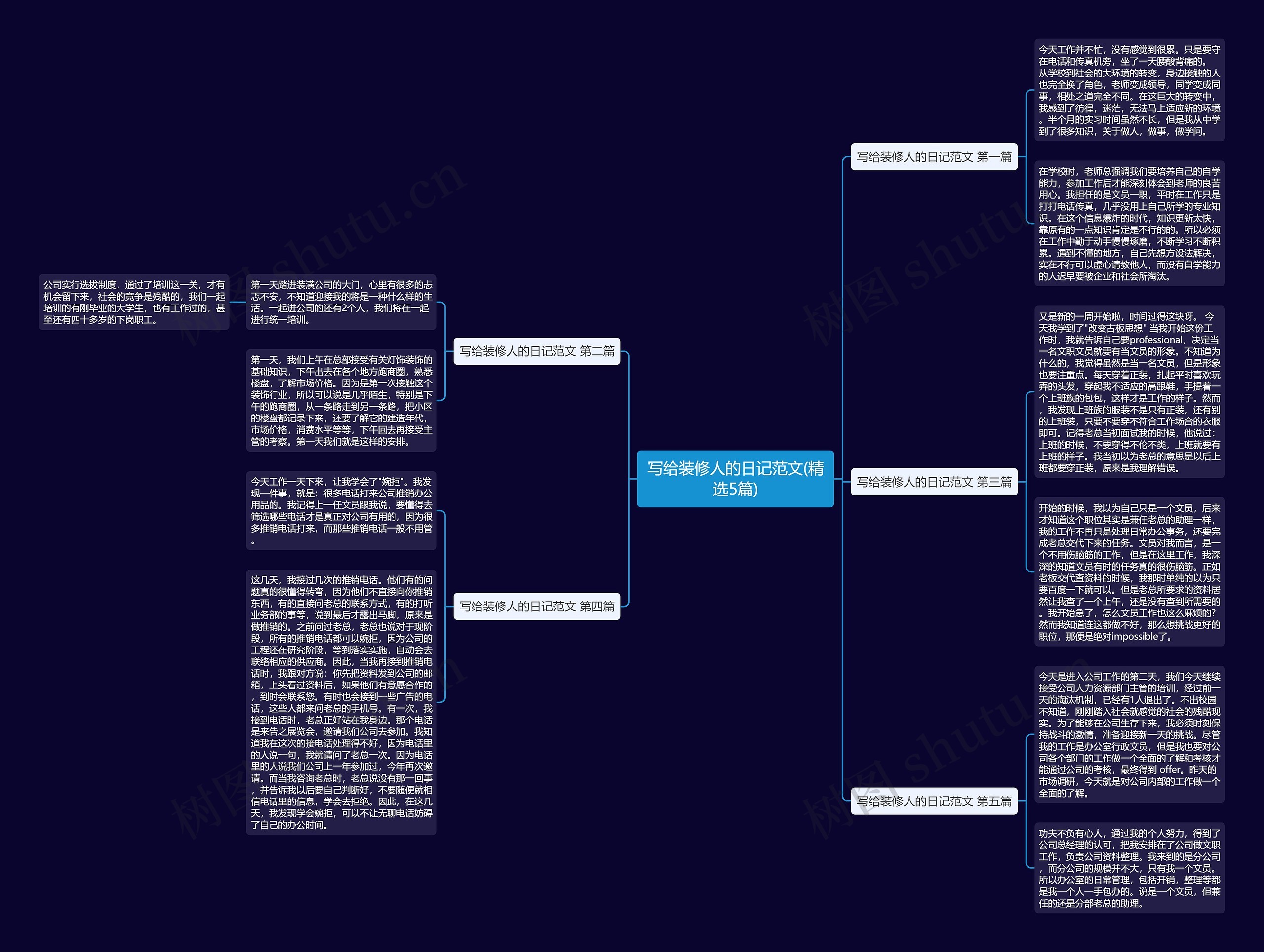 写给装修人的日记范文(精选5篇) 写给装修人的日记范文(精选5篇)