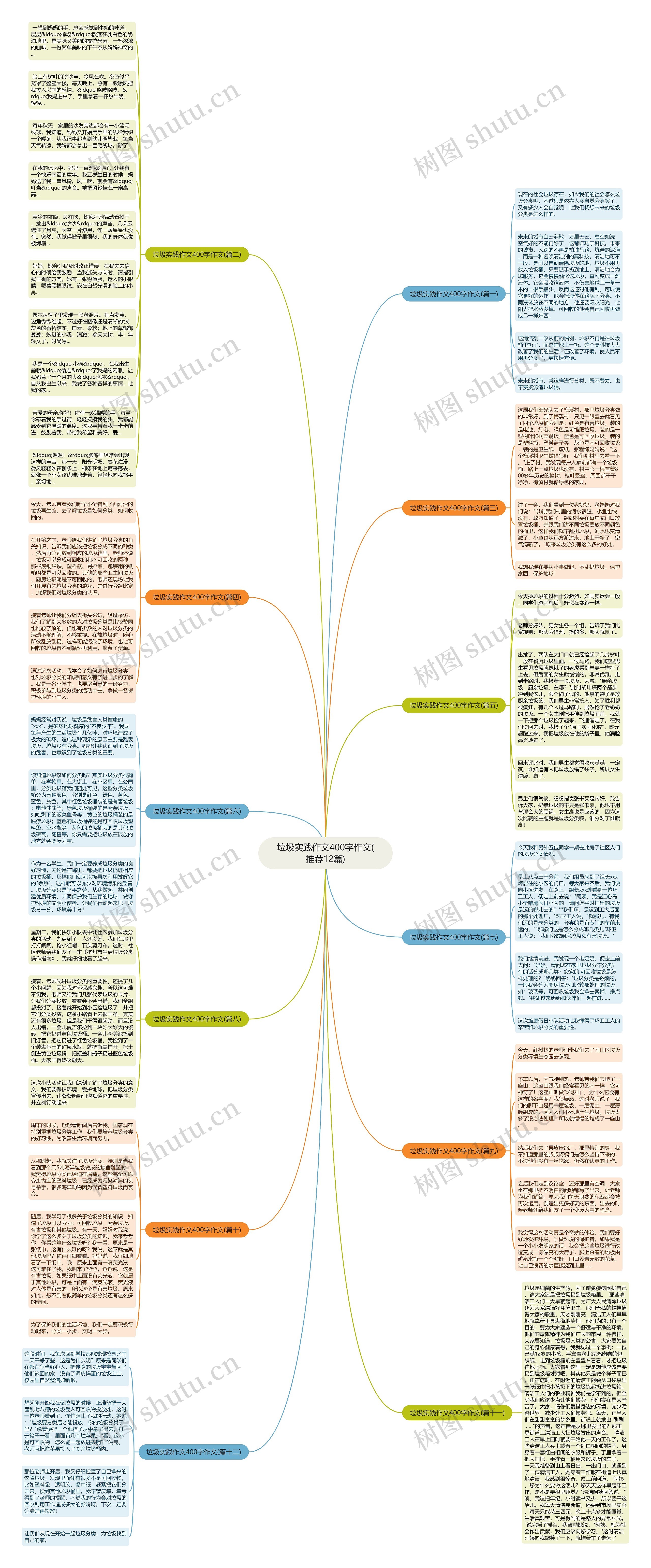 垃圾实践作文400字作文(推荐12篇)思维导图