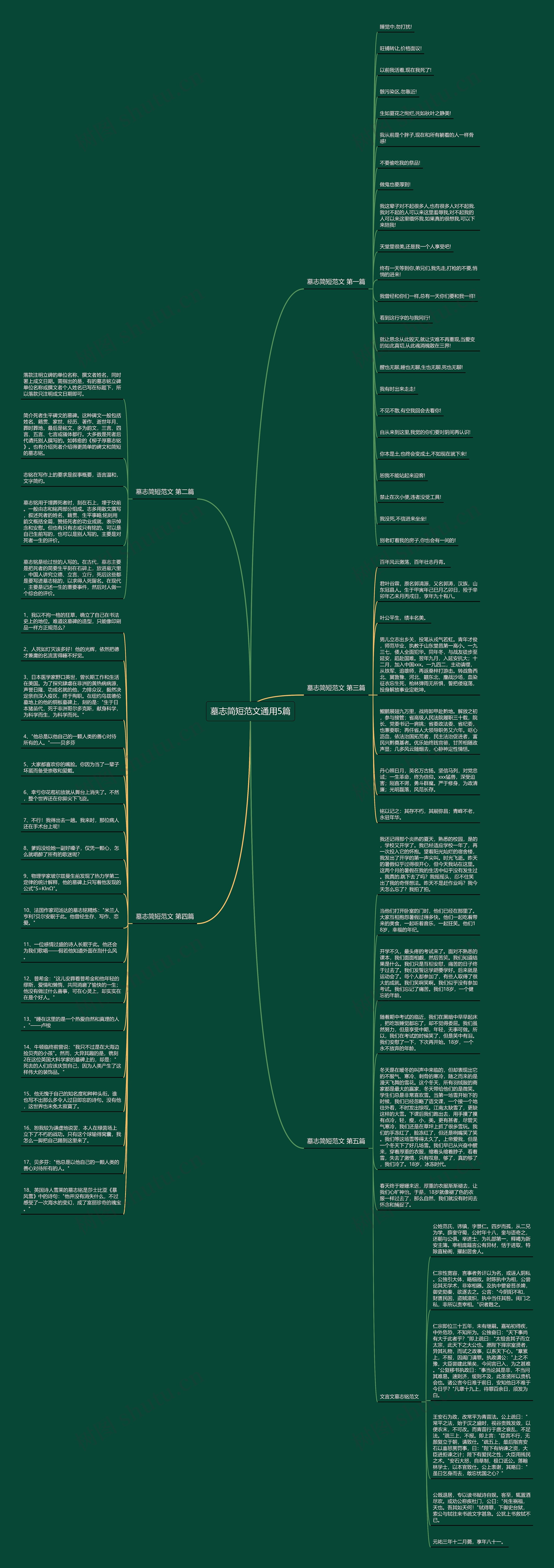 墓志简短范文通用5篇思维导图高清图 墓志简短范文通用5篇思维导图