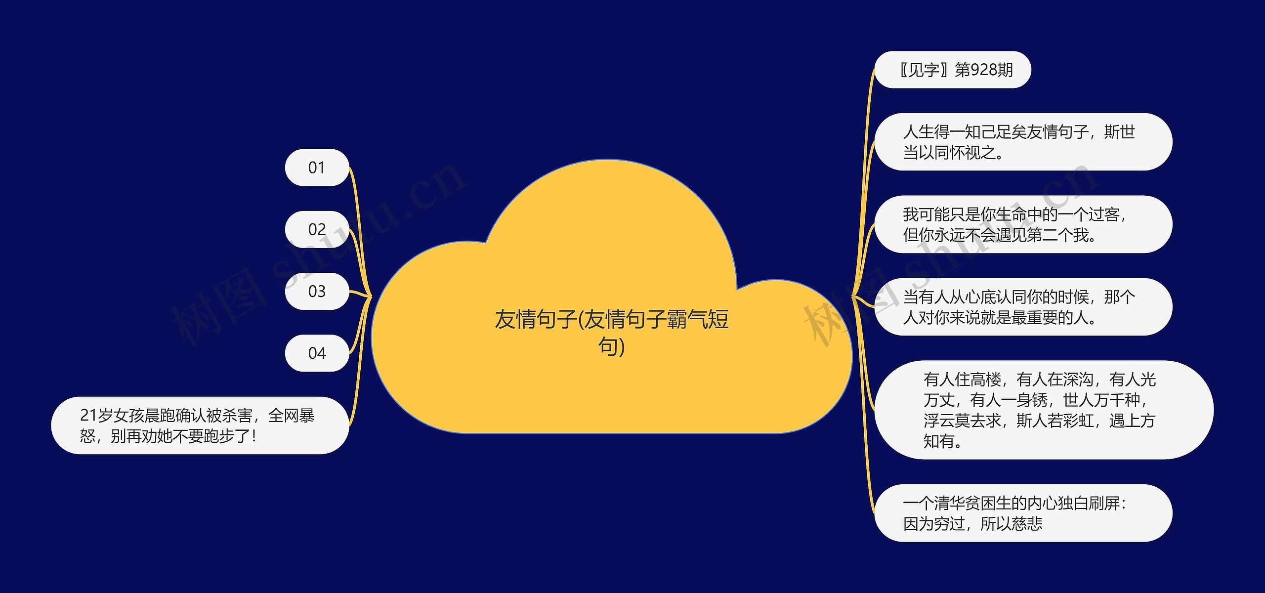 友情句子(友情句子霸气短句)思维导图