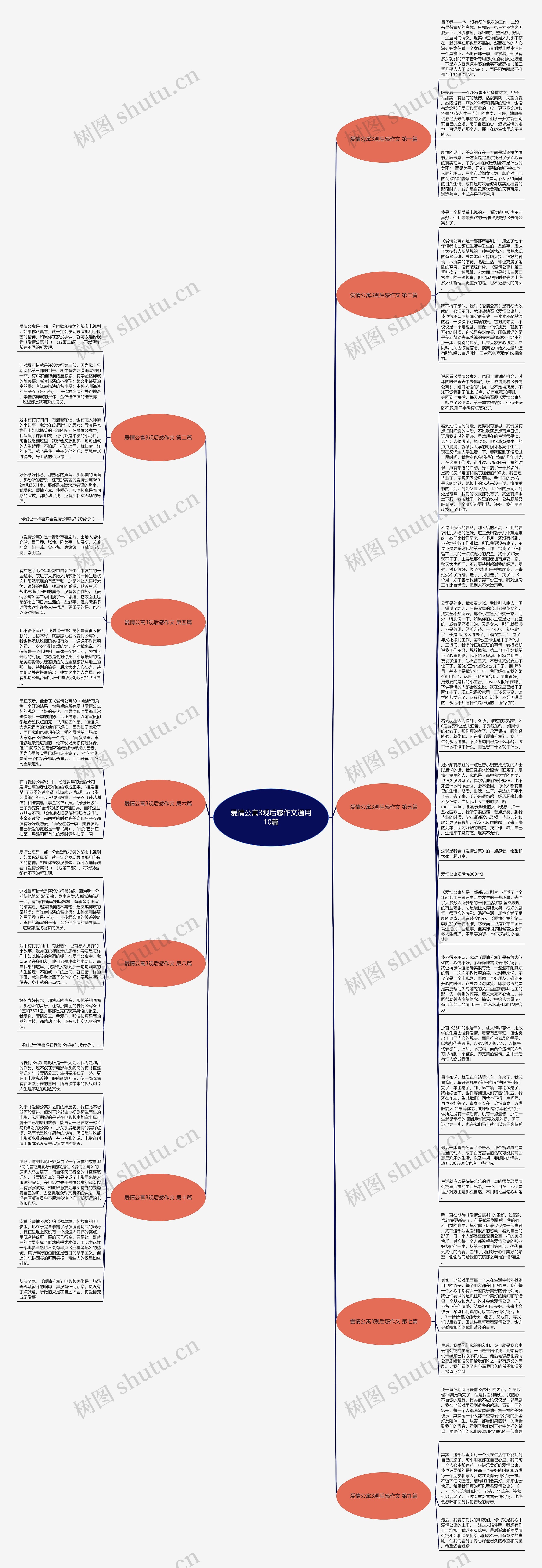爱情公寓3观后感作文通用10篇思维导图