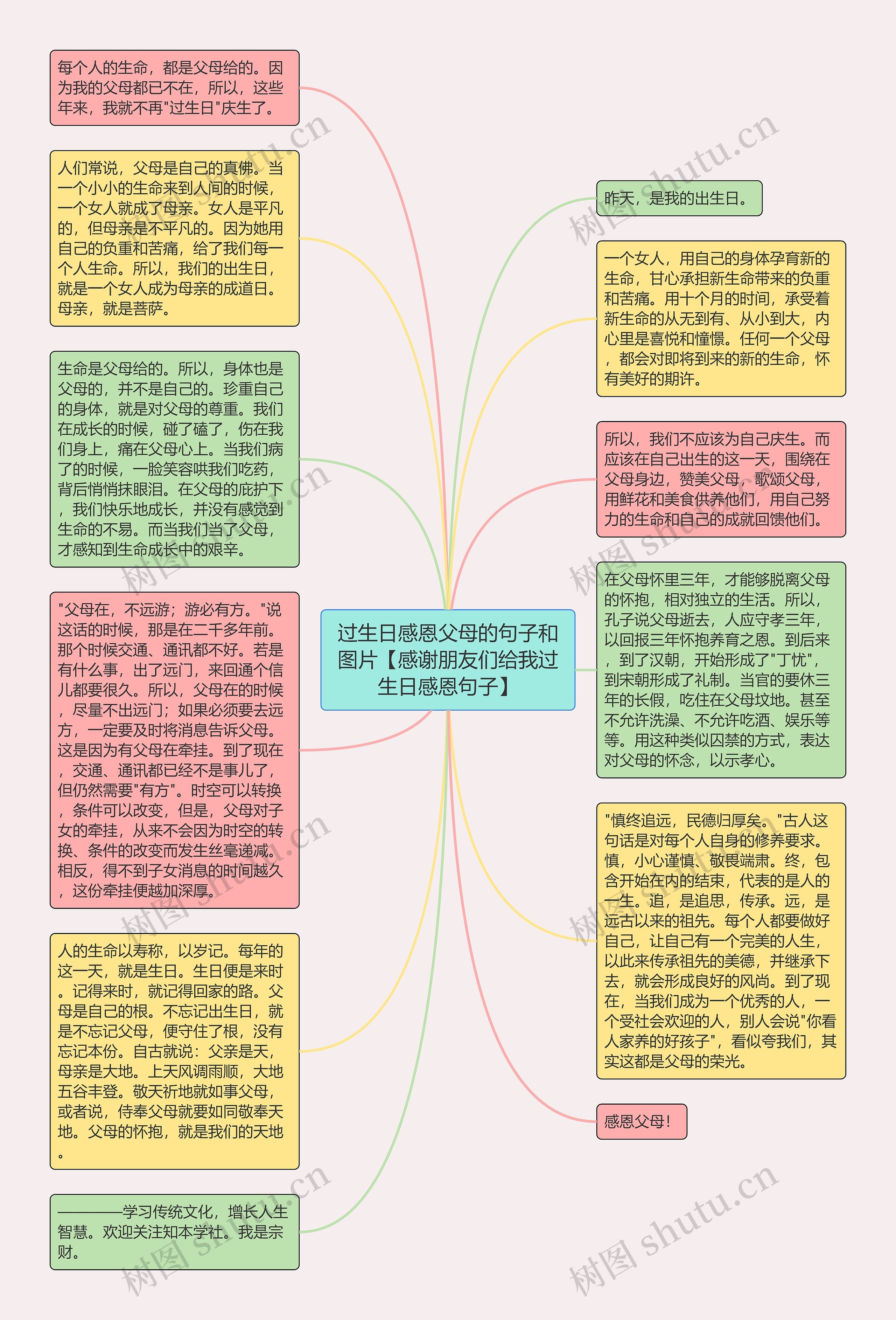 过生日感恩父母的句子和图片【感谢朋友们给我过生日感恩句子】