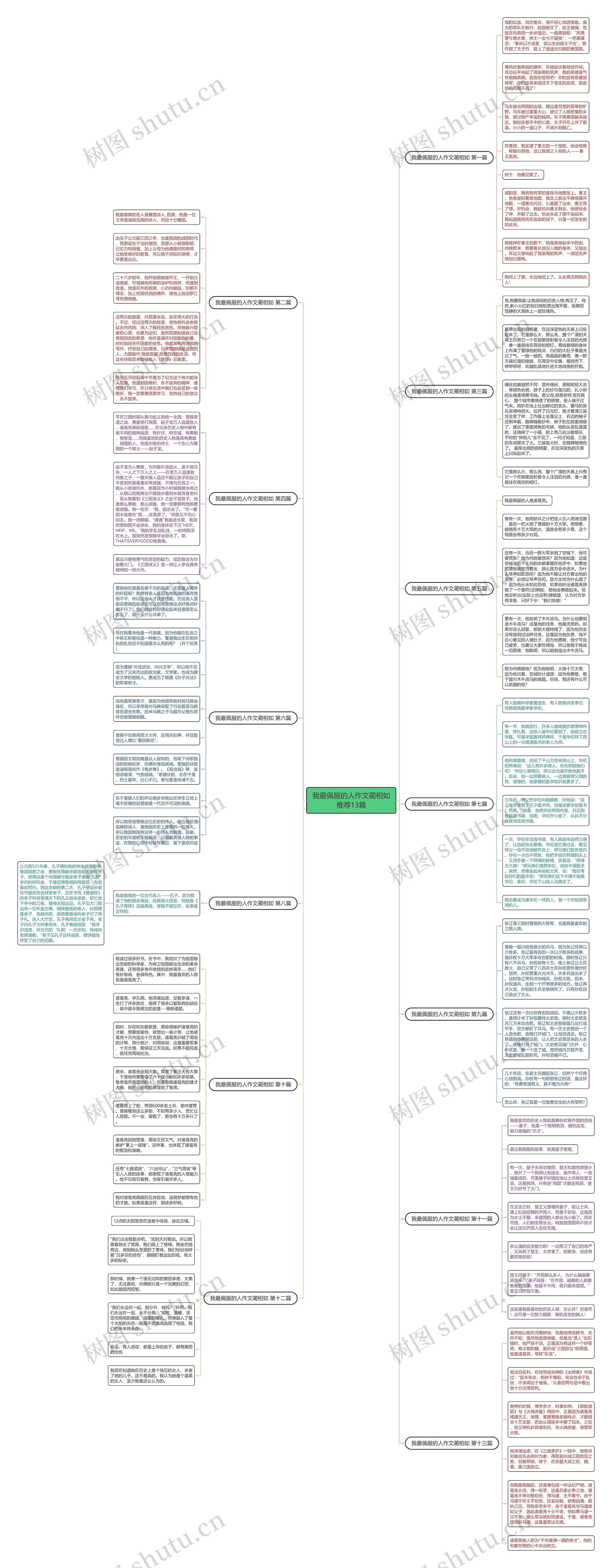 我最佩服的人作文蔺相如推荐13篇思维导图