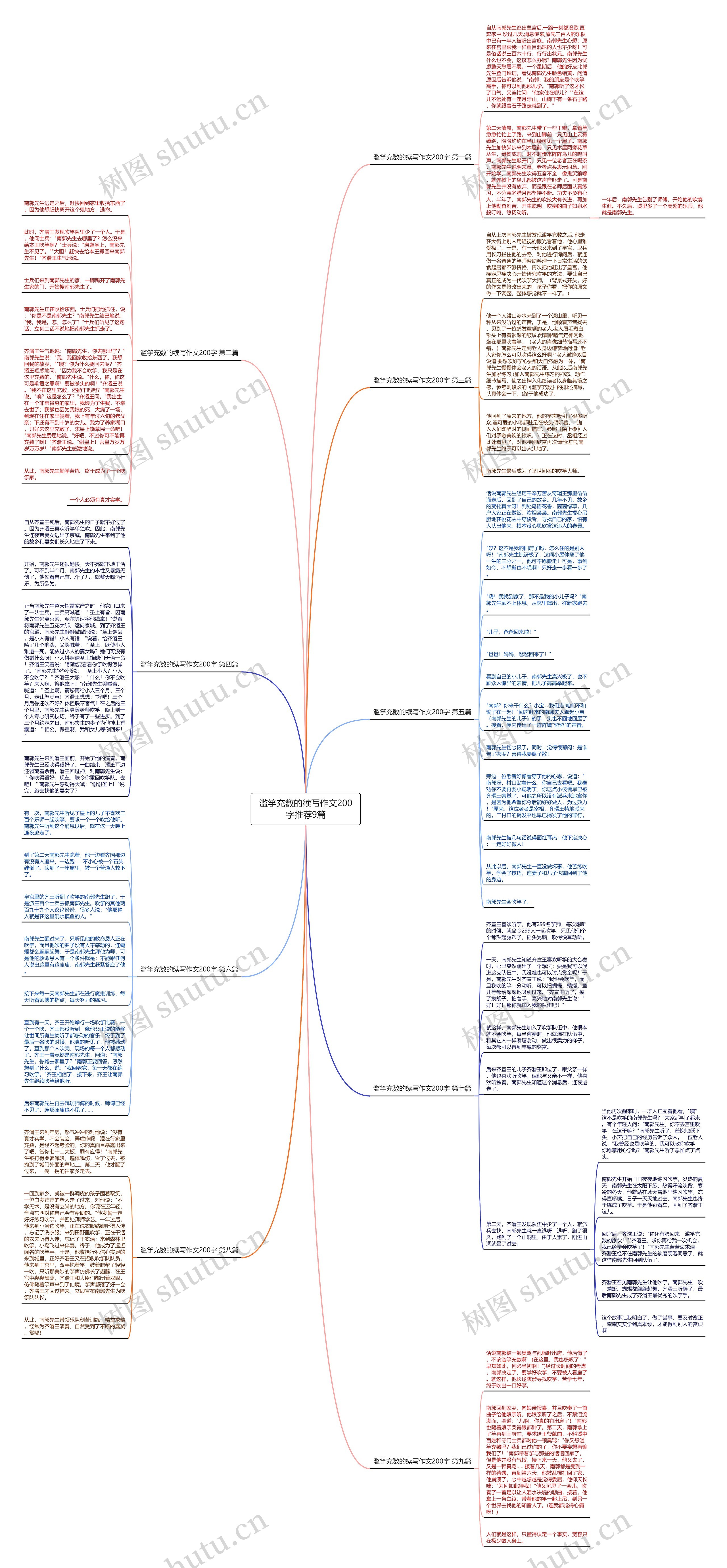 滥竽充数的续写作文200字推荐9篇思维导图