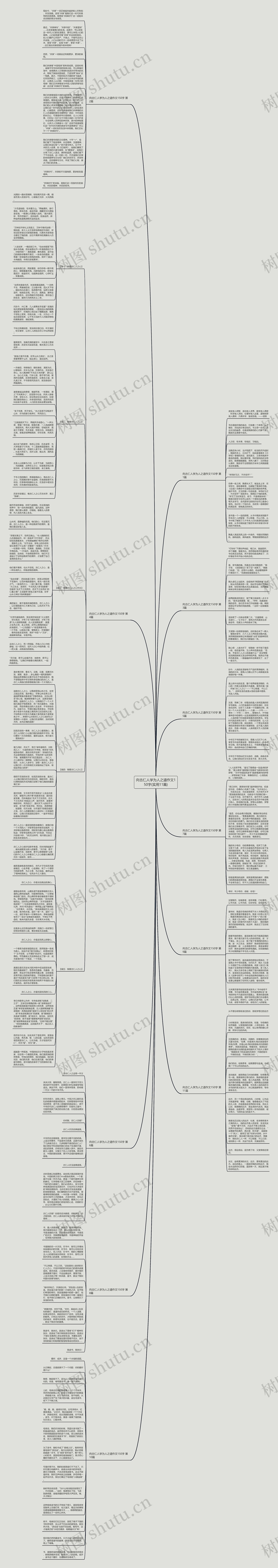 向古仁人学为人之道作文150字(实用11篇)思维导图