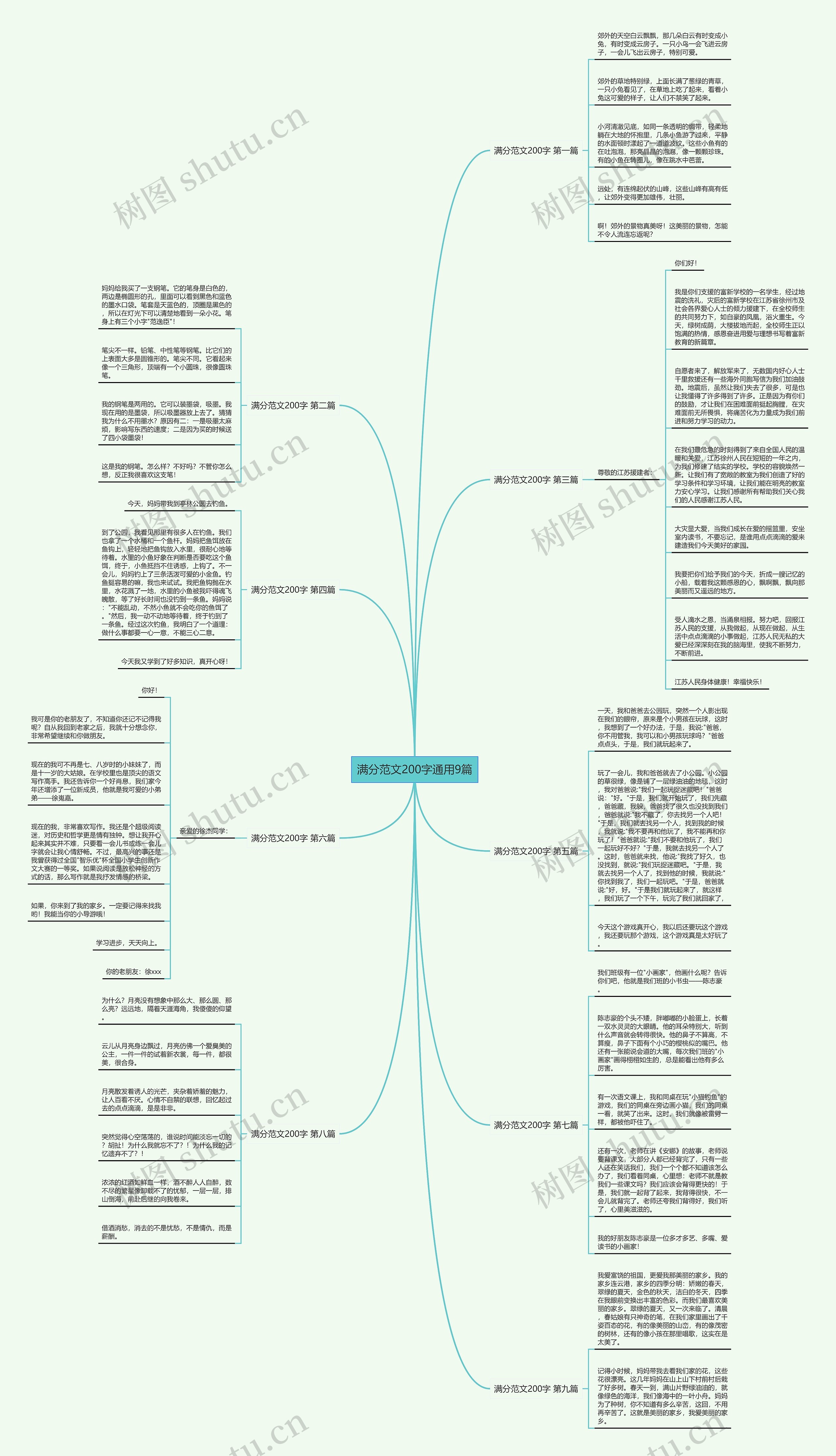 满分范文200字通用9篇思维导图
