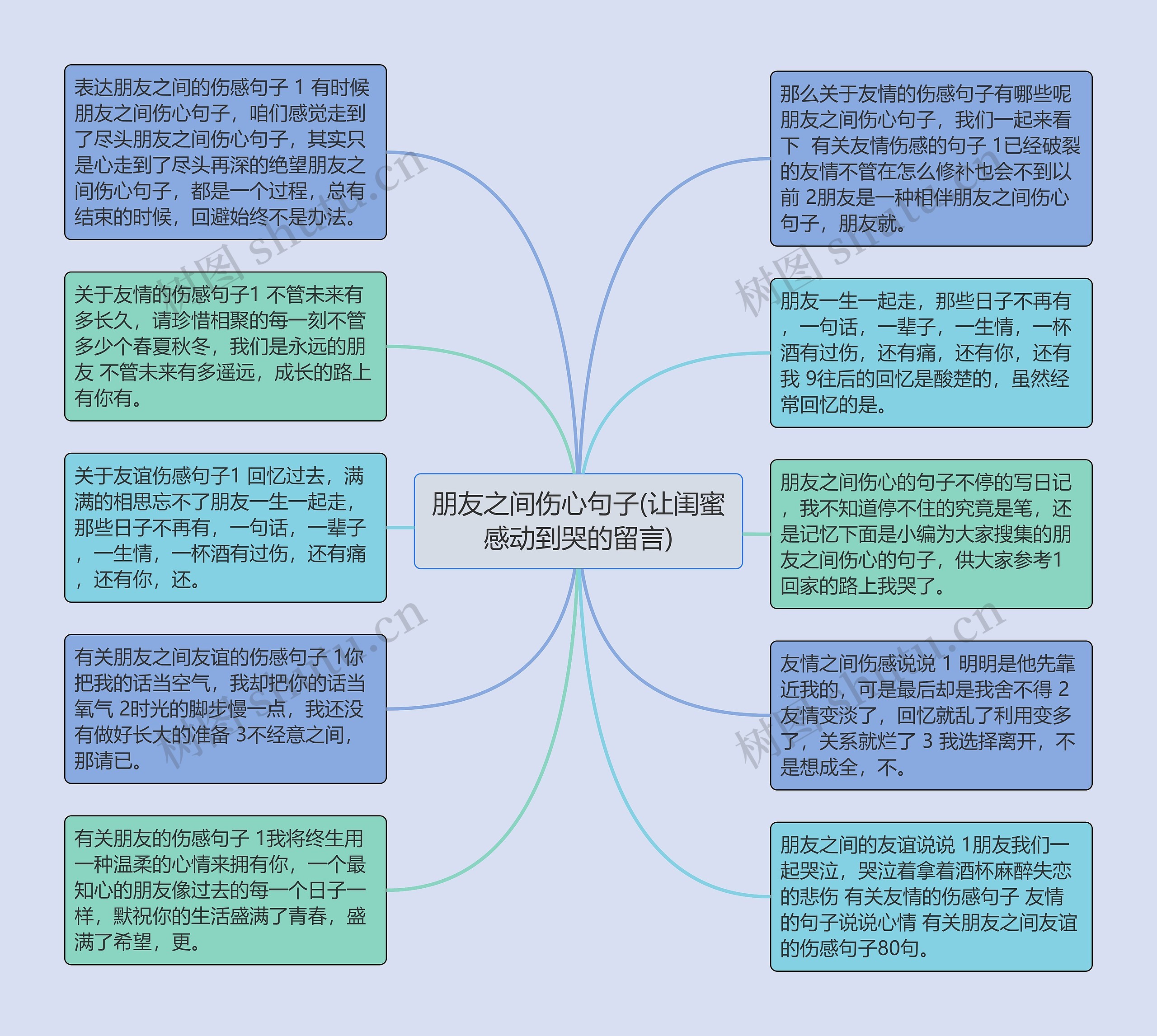 朋友之间伤心句子(让闺蜜感动到哭的留言)思维导图