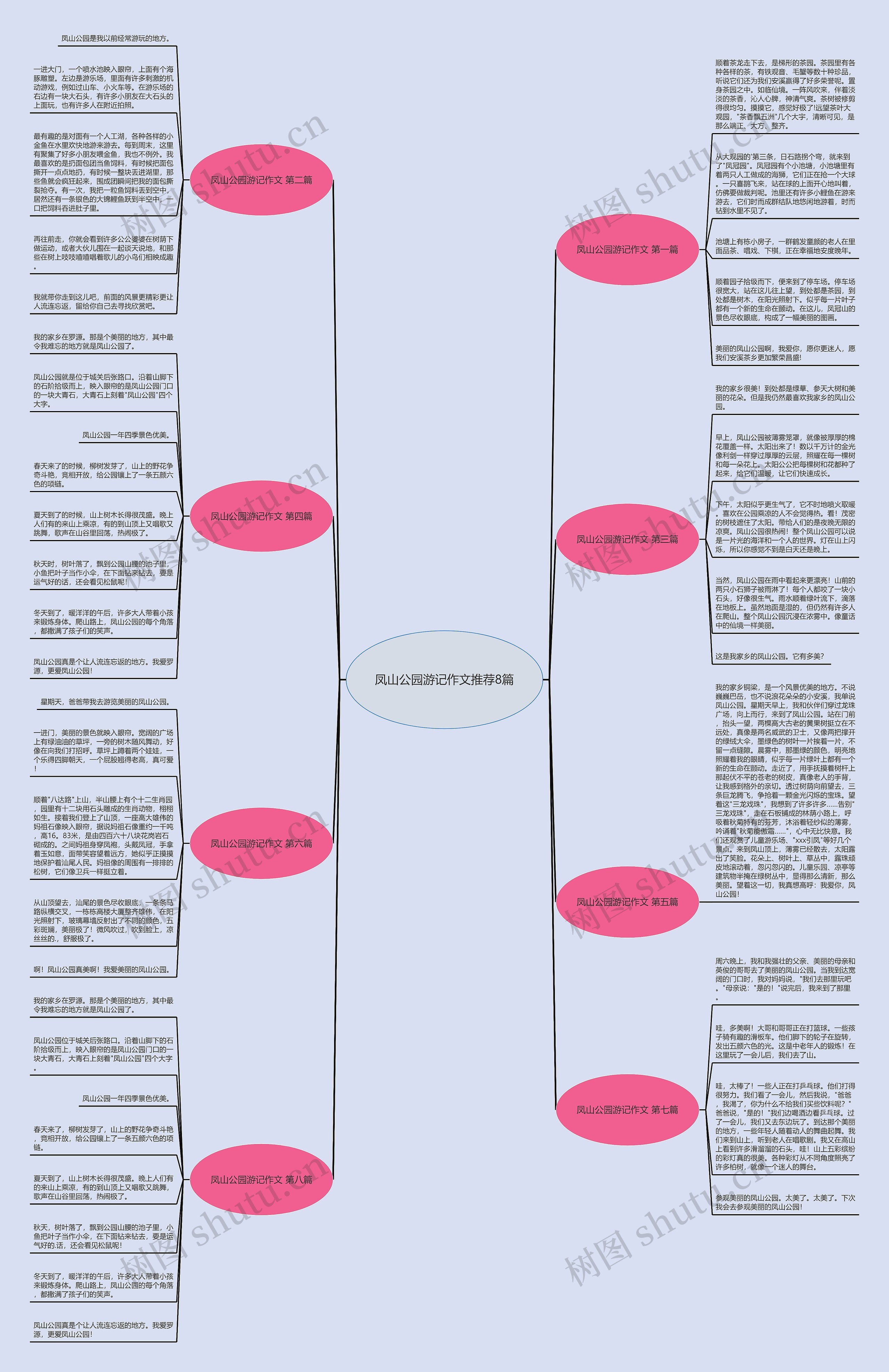 凤山公园游记作文推荐8篇思维导图