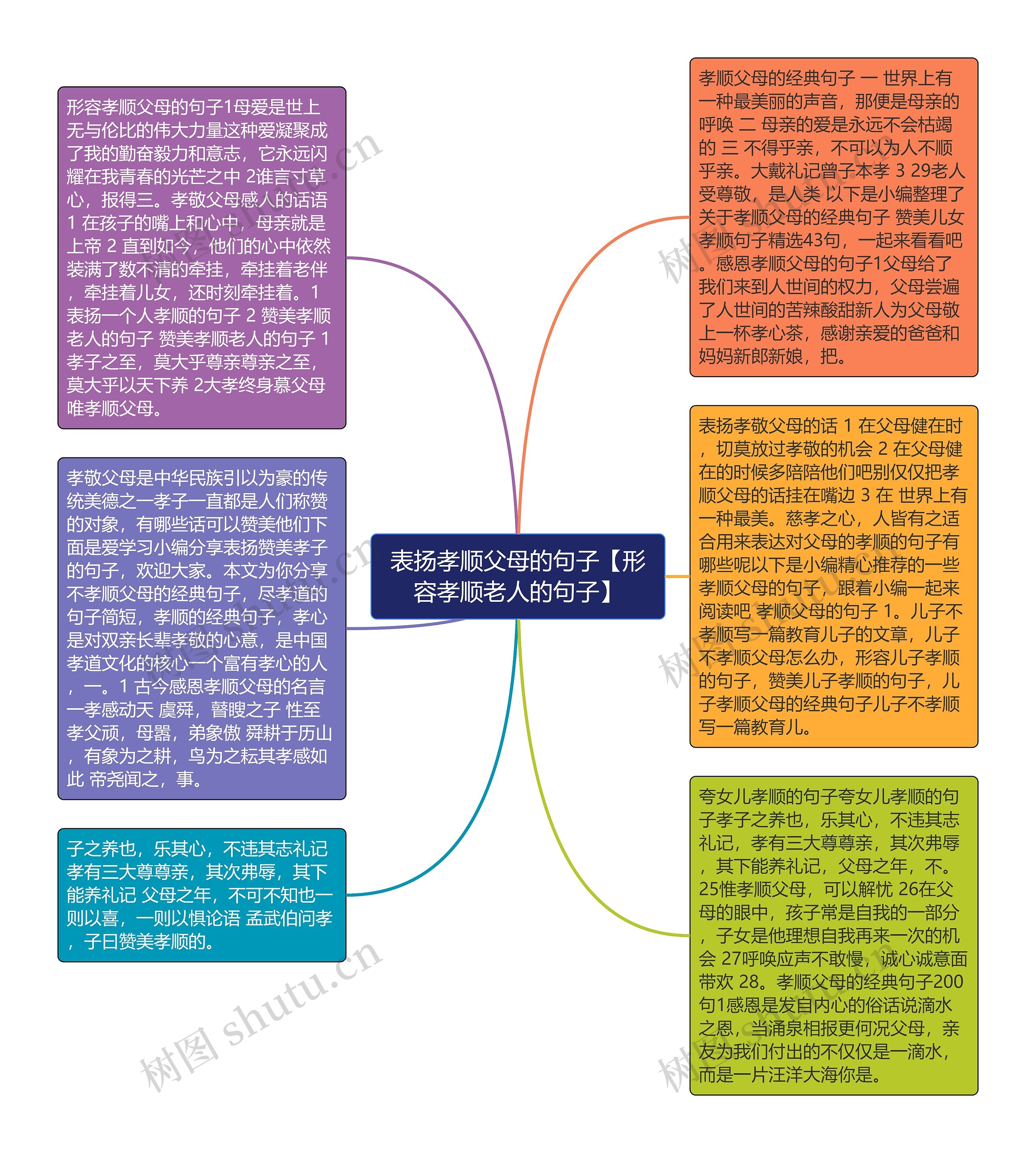 表扬孝顺父母的句子【形容孝顺老人的句子】