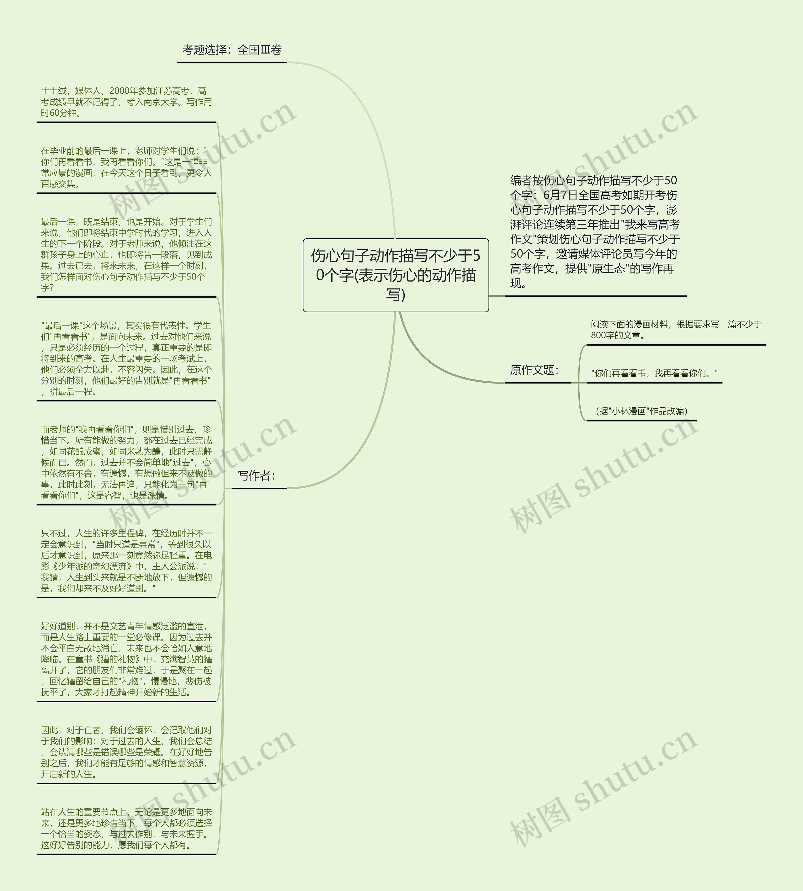 伤心句子动作描写不少于50个字(表示伤心的动作描写)思维导图