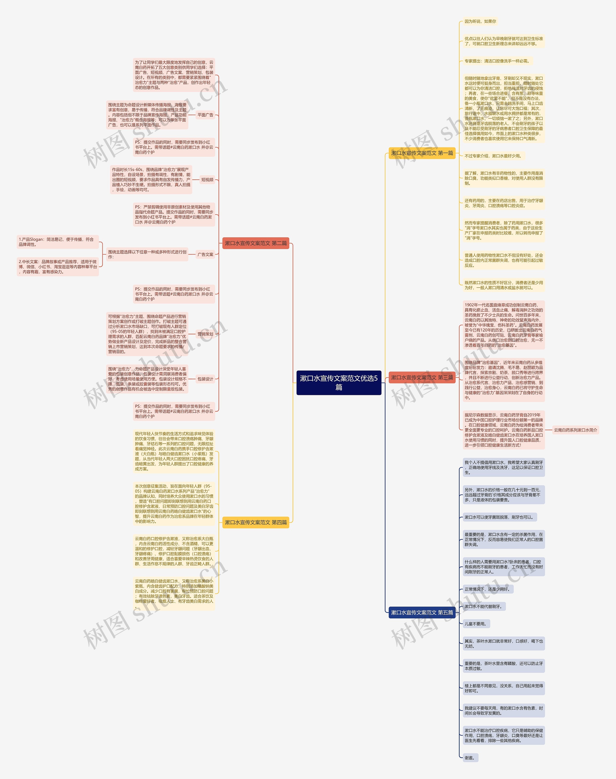 漱口水宣传文案范文优选5篇思维导图