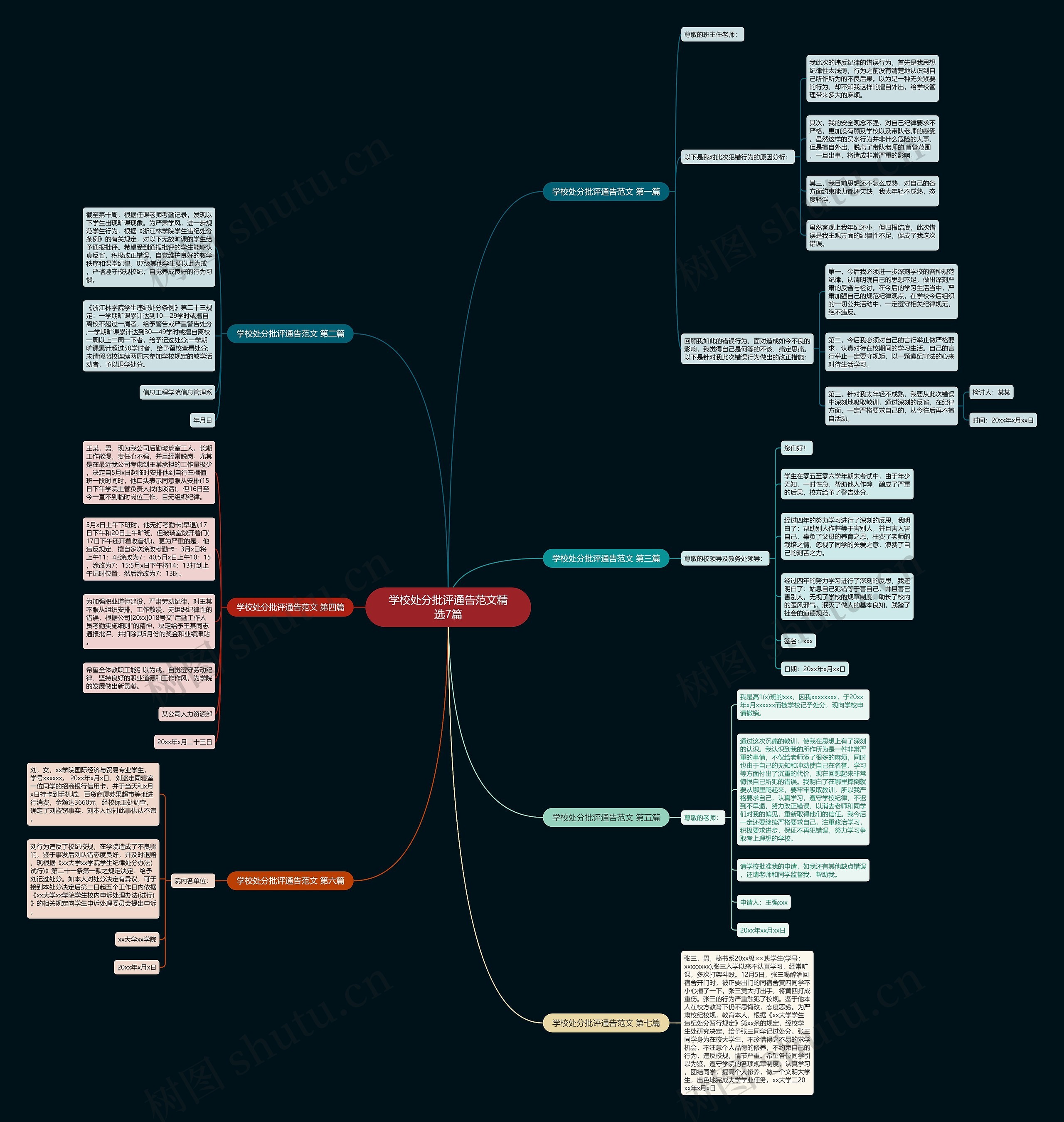 学校处分批评通告范文精选7篇思维导图
