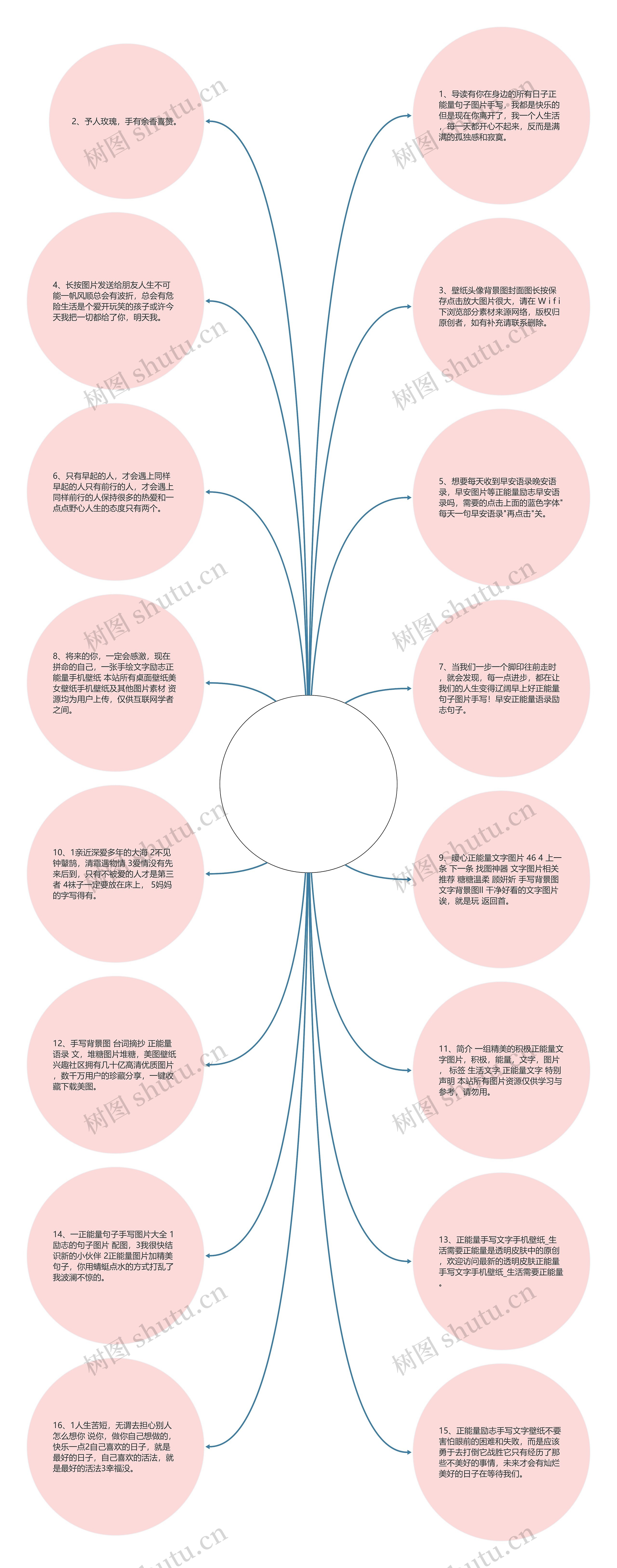 正能量句子图片手写(励志的句子致自己简短)