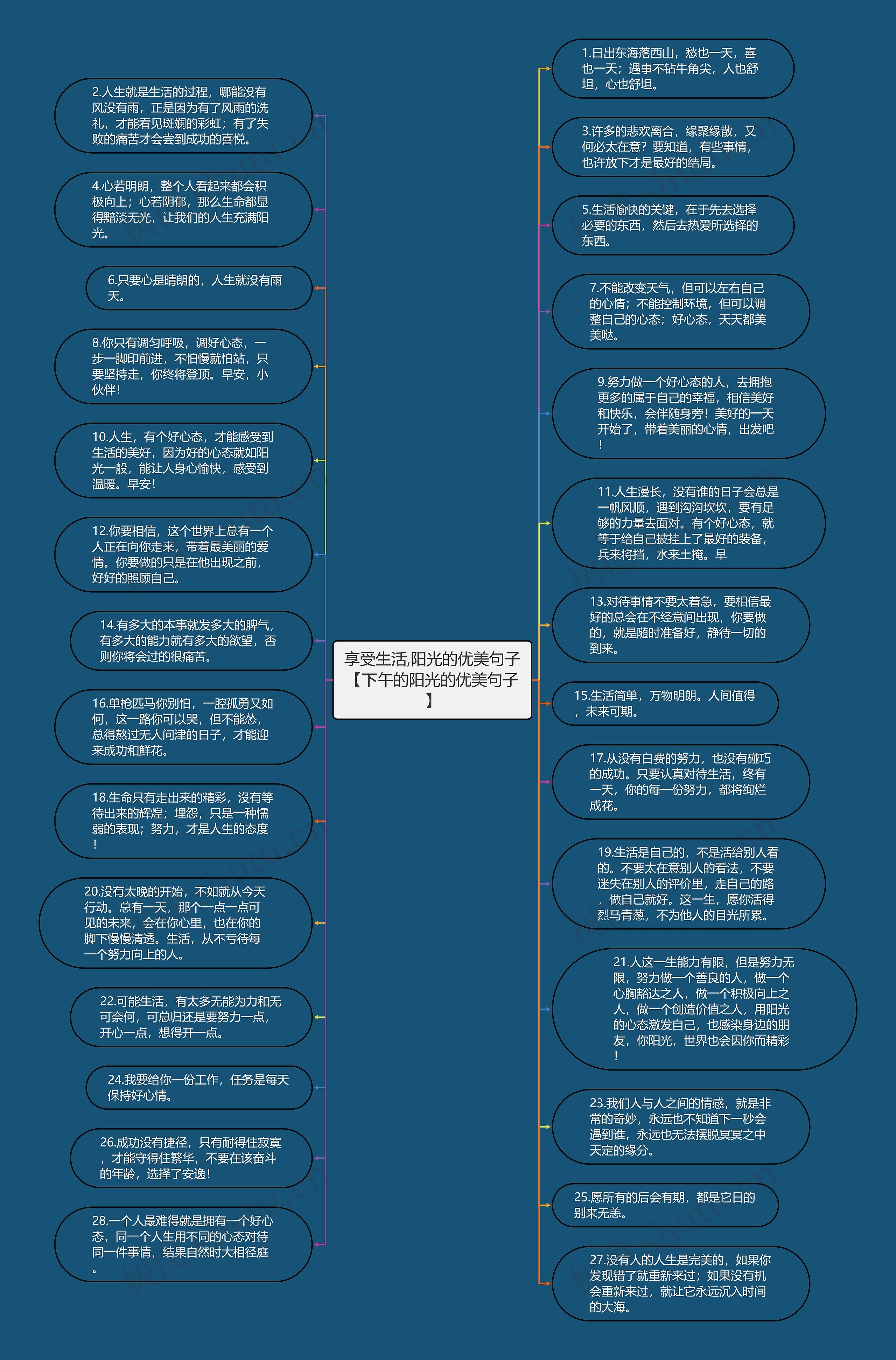 享受生活,阳光的优美句子【下午的阳光的优美句子】