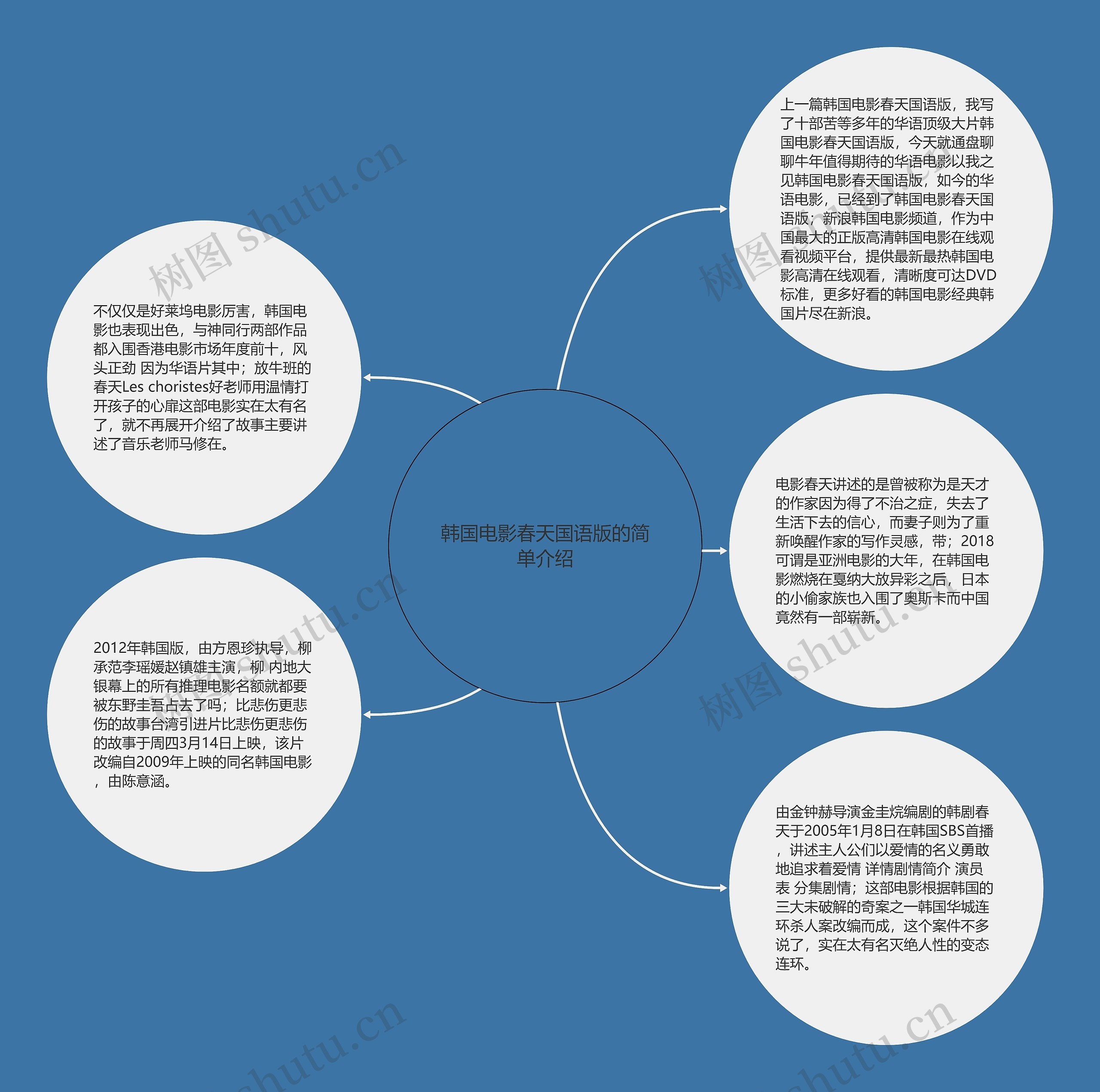 韩国电影春天国语版的简单介绍