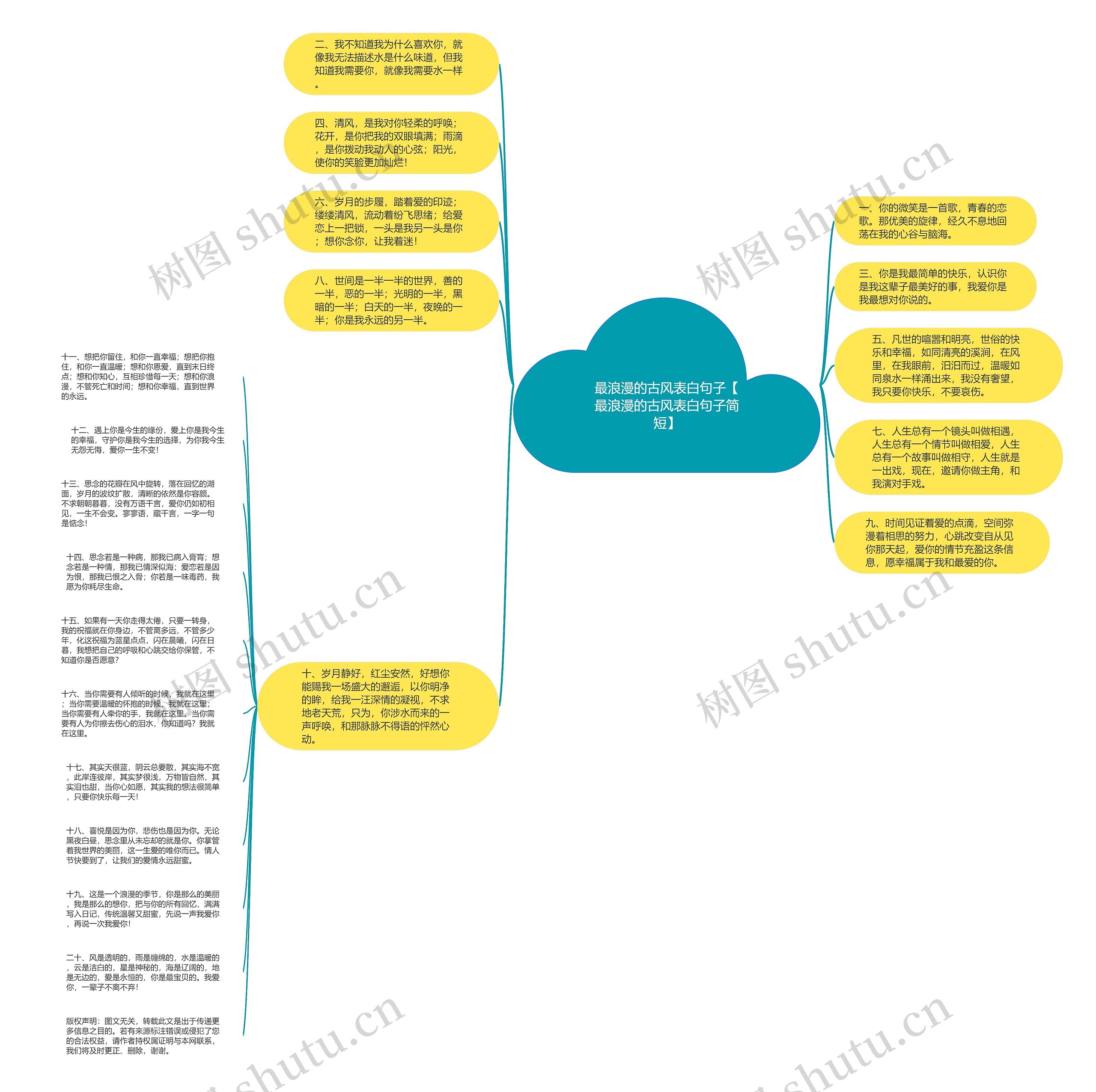 最浪漫的古风表白句子【最浪漫的古风表白句子简短】思维导图高清图 最浪漫的古风表白句子【最浪漫的古风表白句子简短】思维导图