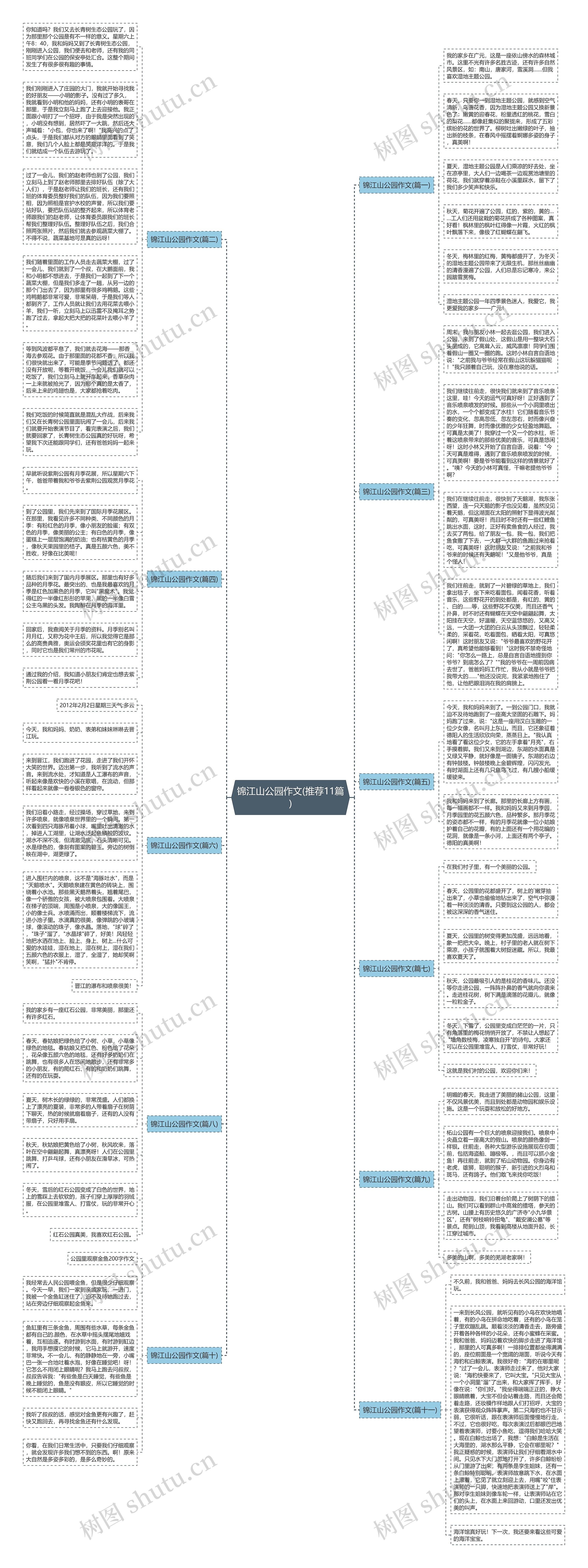 锦江山公园作文(推荐11篇)思维导图