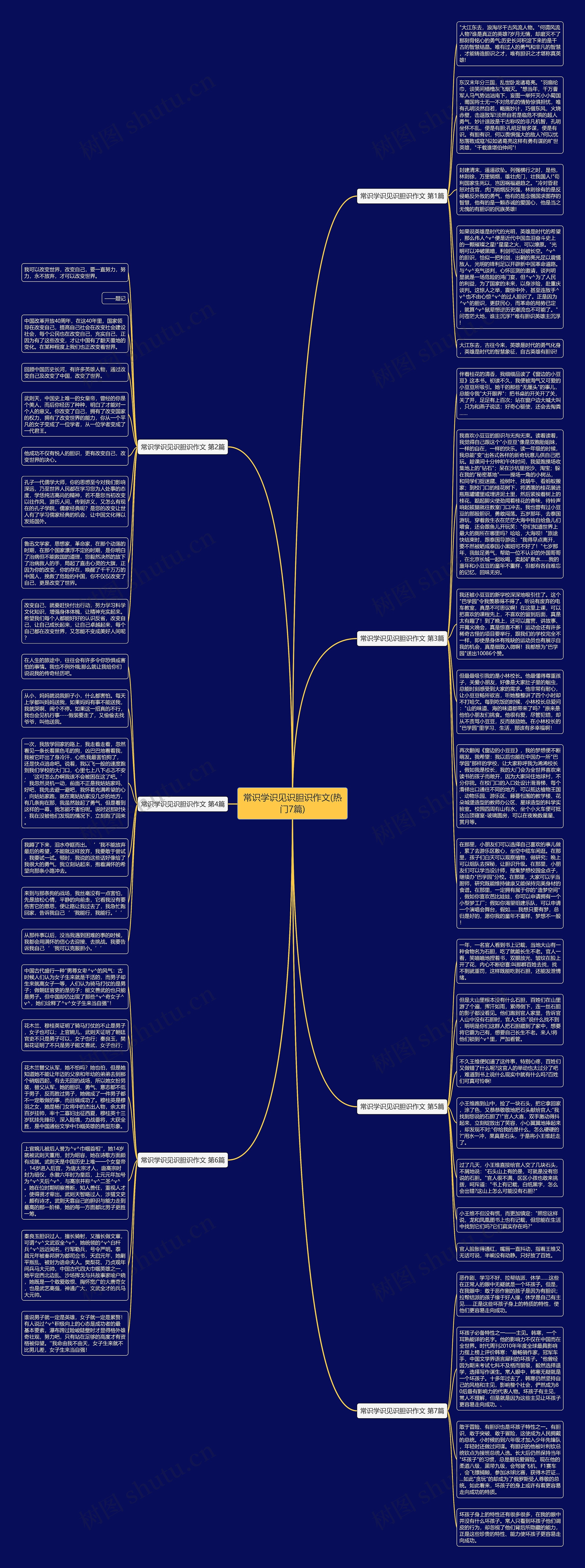 常识学识见识胆识作文(热门7篇)思维导图