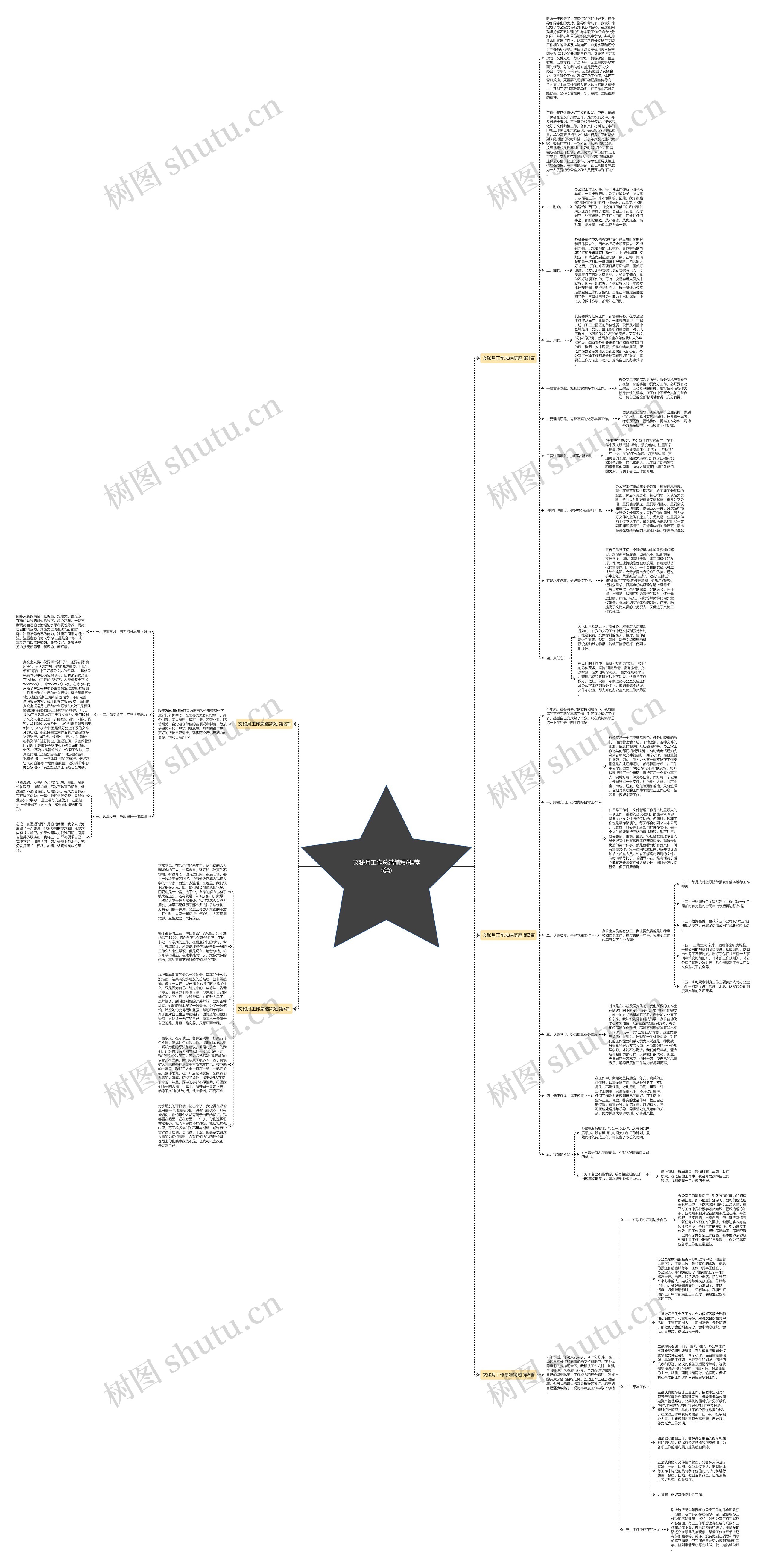 文秘月工作总结简短(推荐5篇)思维导图