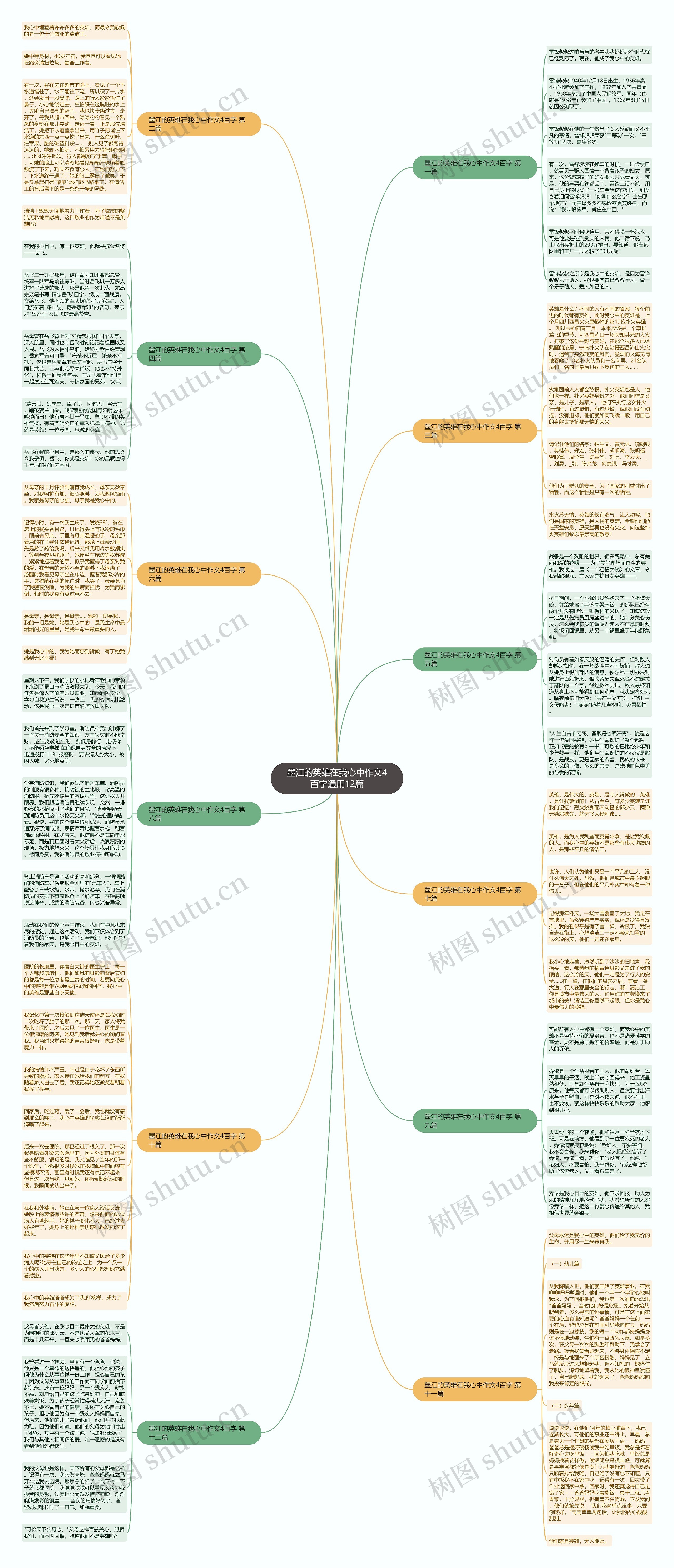 墨江的英雄在我心中作文4百字通用12篇思维导图