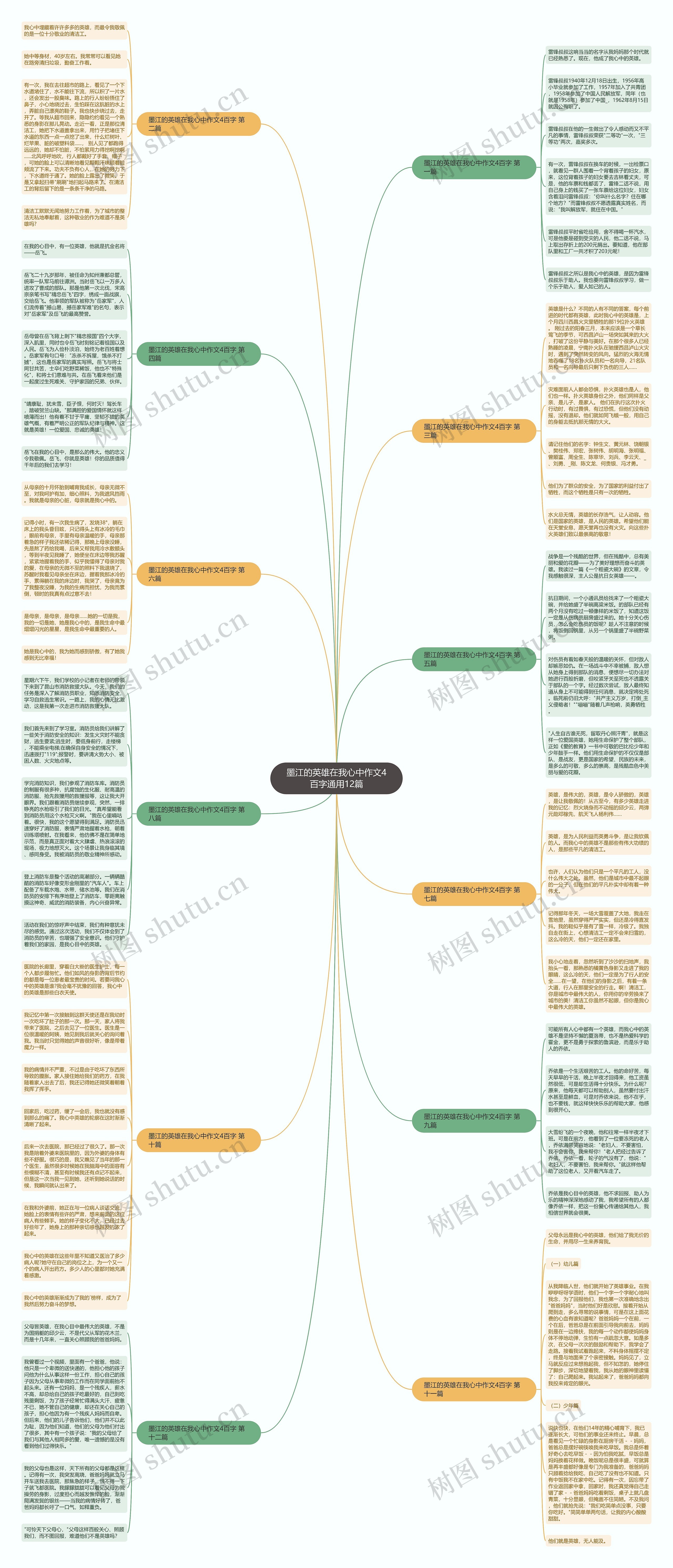 墨江的英雄在我心中作文4百字通用12篇 墨江的英雄在我心中作文4百字通用12篇