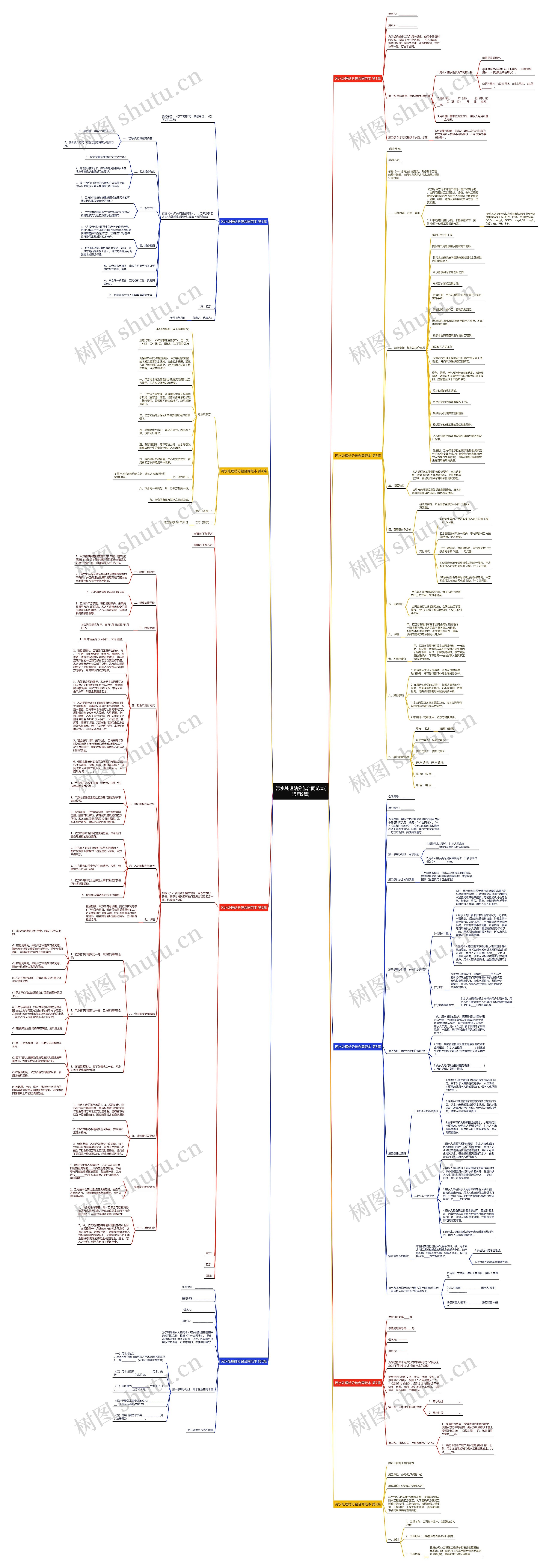 污水处理站分包合同范本(通用9篇)思维导图