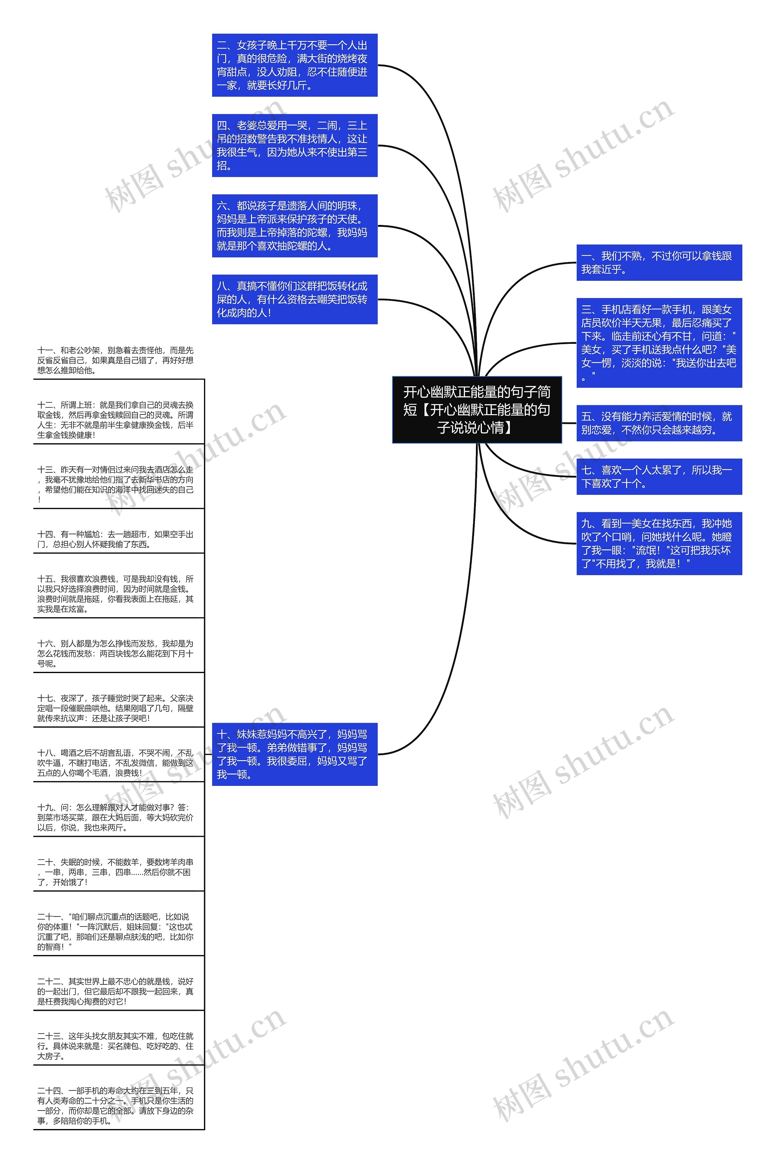 开心幽默正能量的句子简短【开心幽默正能量的句子说说心情】思维导图