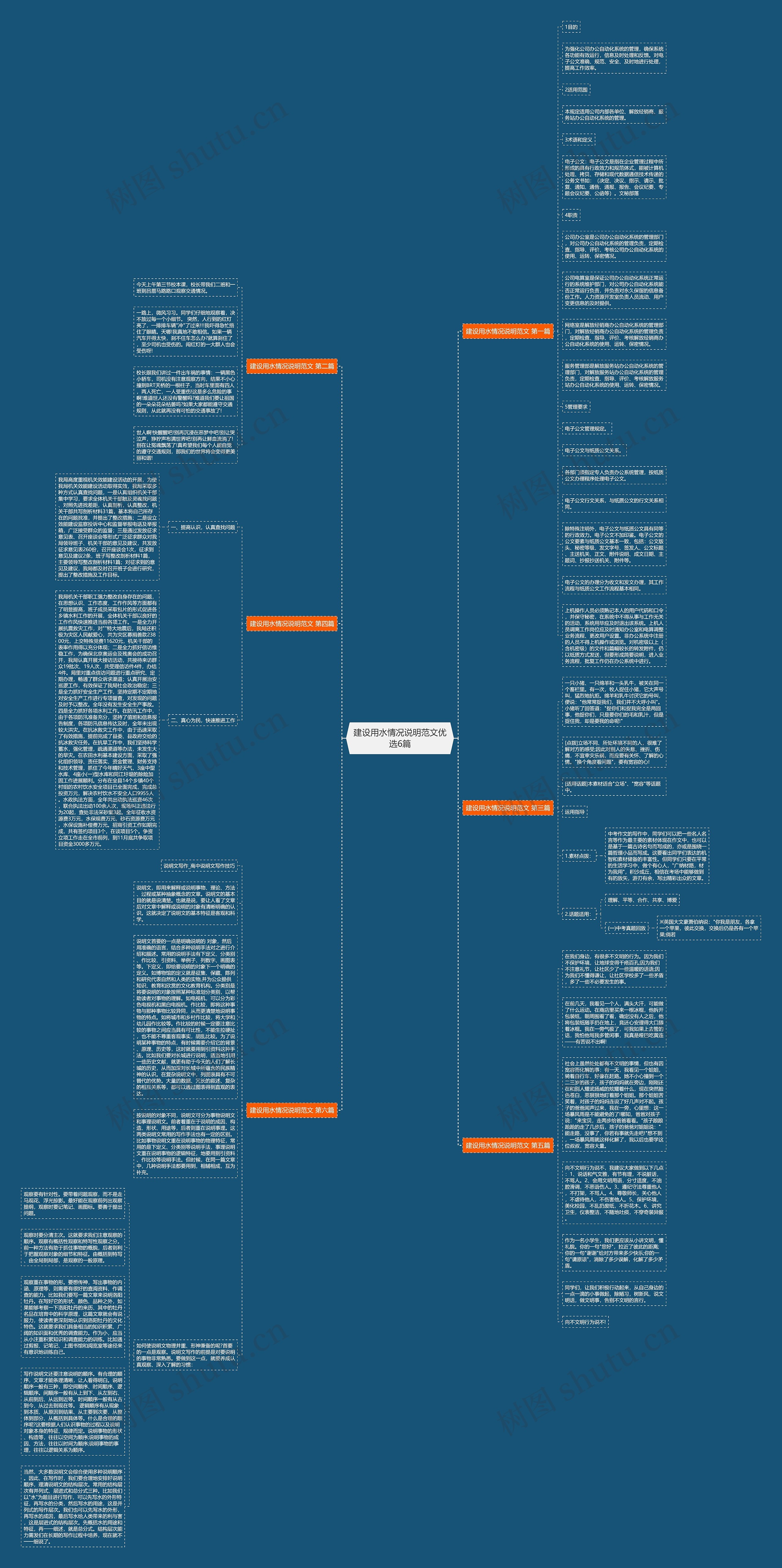 建设用水情况说明范文优选6篇思维导图