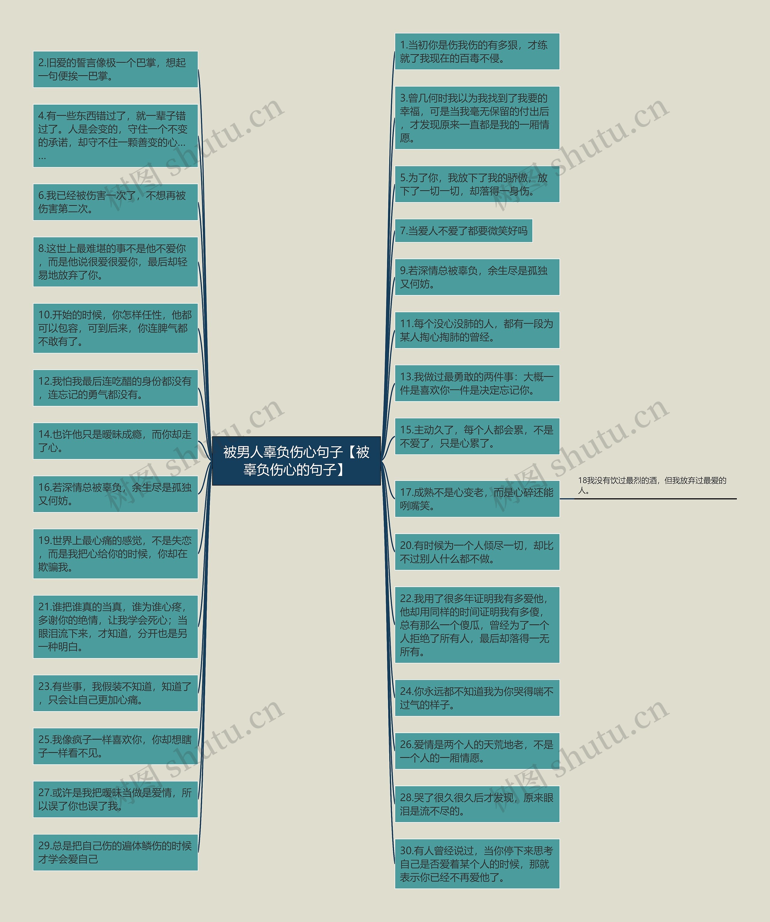 被男人辜负伤心句子【被辜负伤心的句子】思维导图