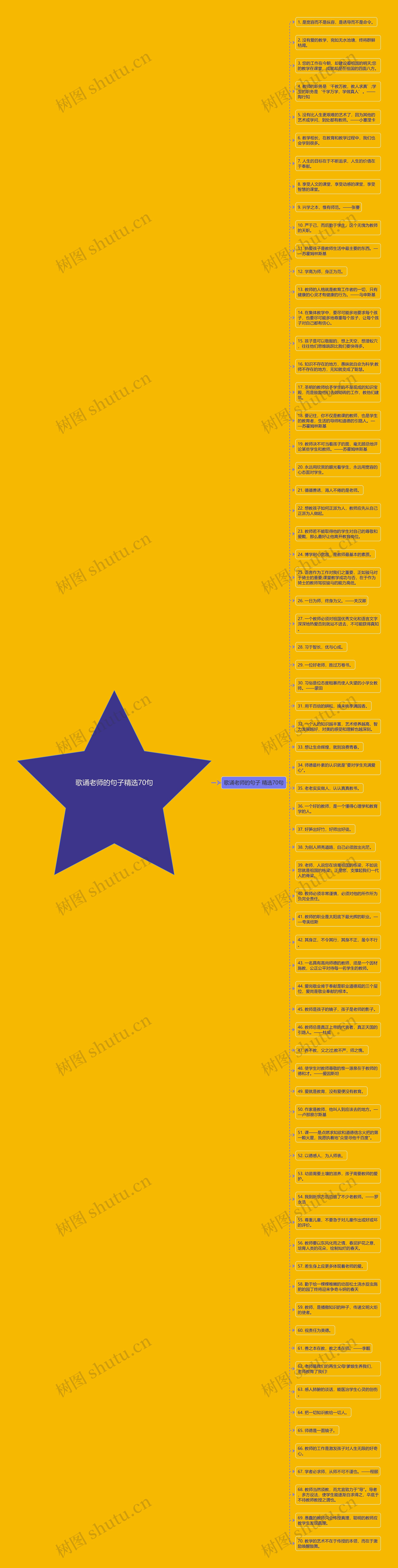 歌诵老师的句子精选70句思维导图高清图 歌诵老师的句子精选70句思维导图
