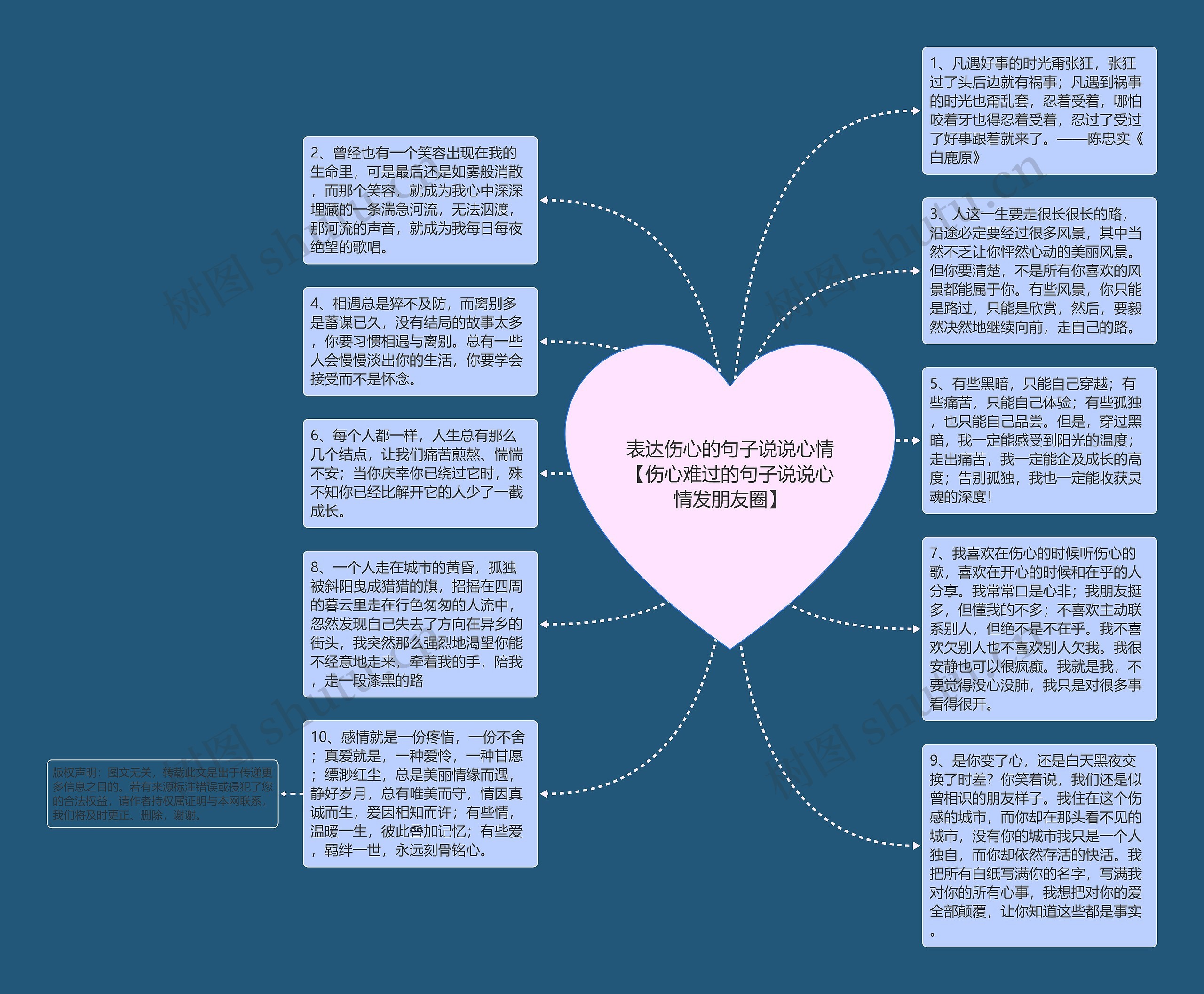 表达伤心的句子说说心情【伤心难过的句子说说心情发朋友圈】思维导图