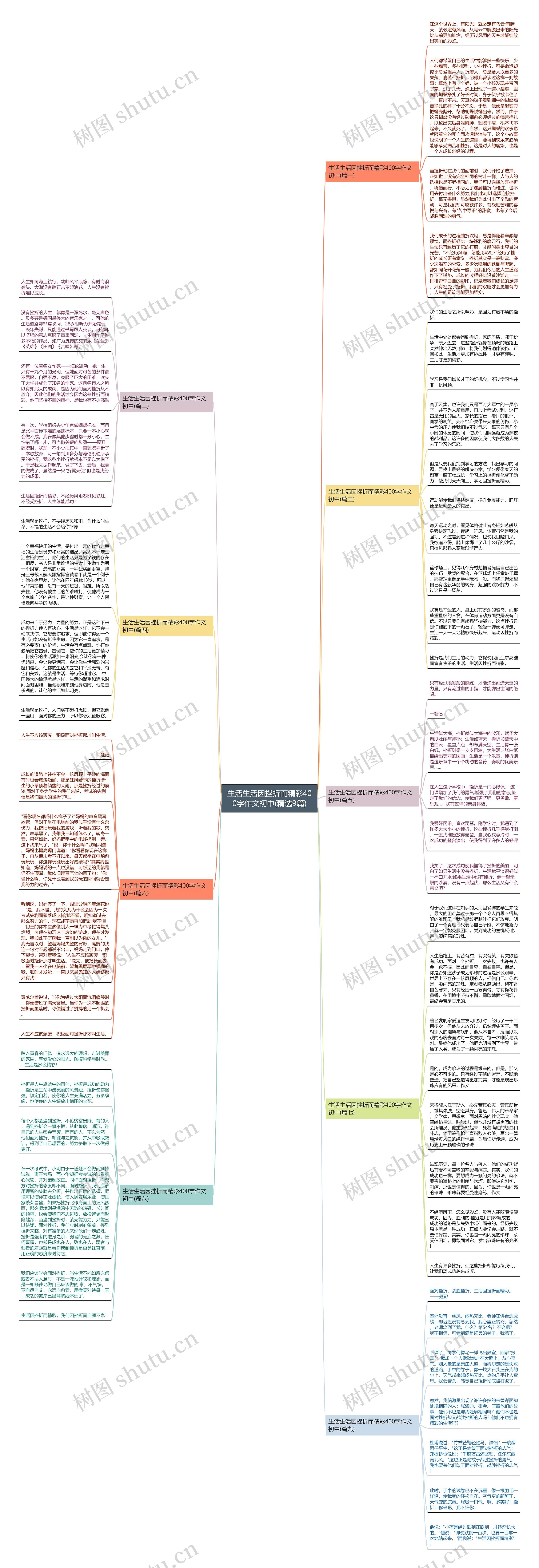 生活生活因挫折而精彩400字作文初中(精选9篇)思维导图高清图 生活生活因挫折而精彩400字作文初中(精选9篇)思维导图