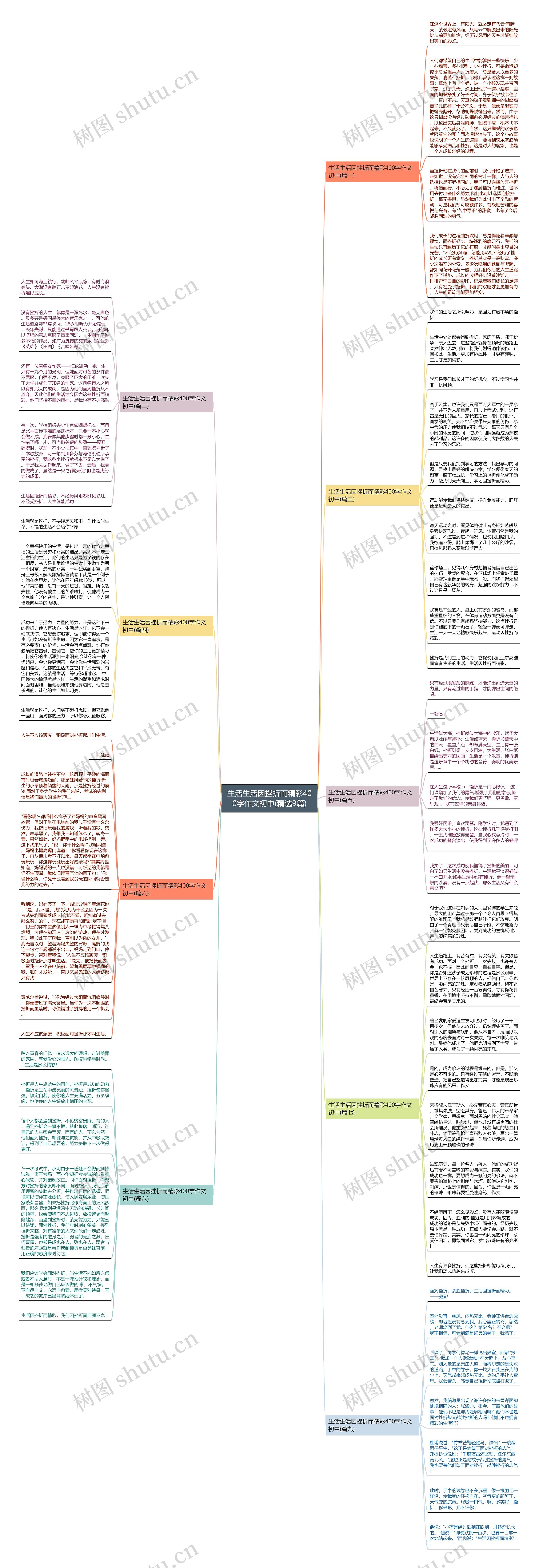 生活生活因挫折而精彩400字作文初中(精选9篇)思维导图