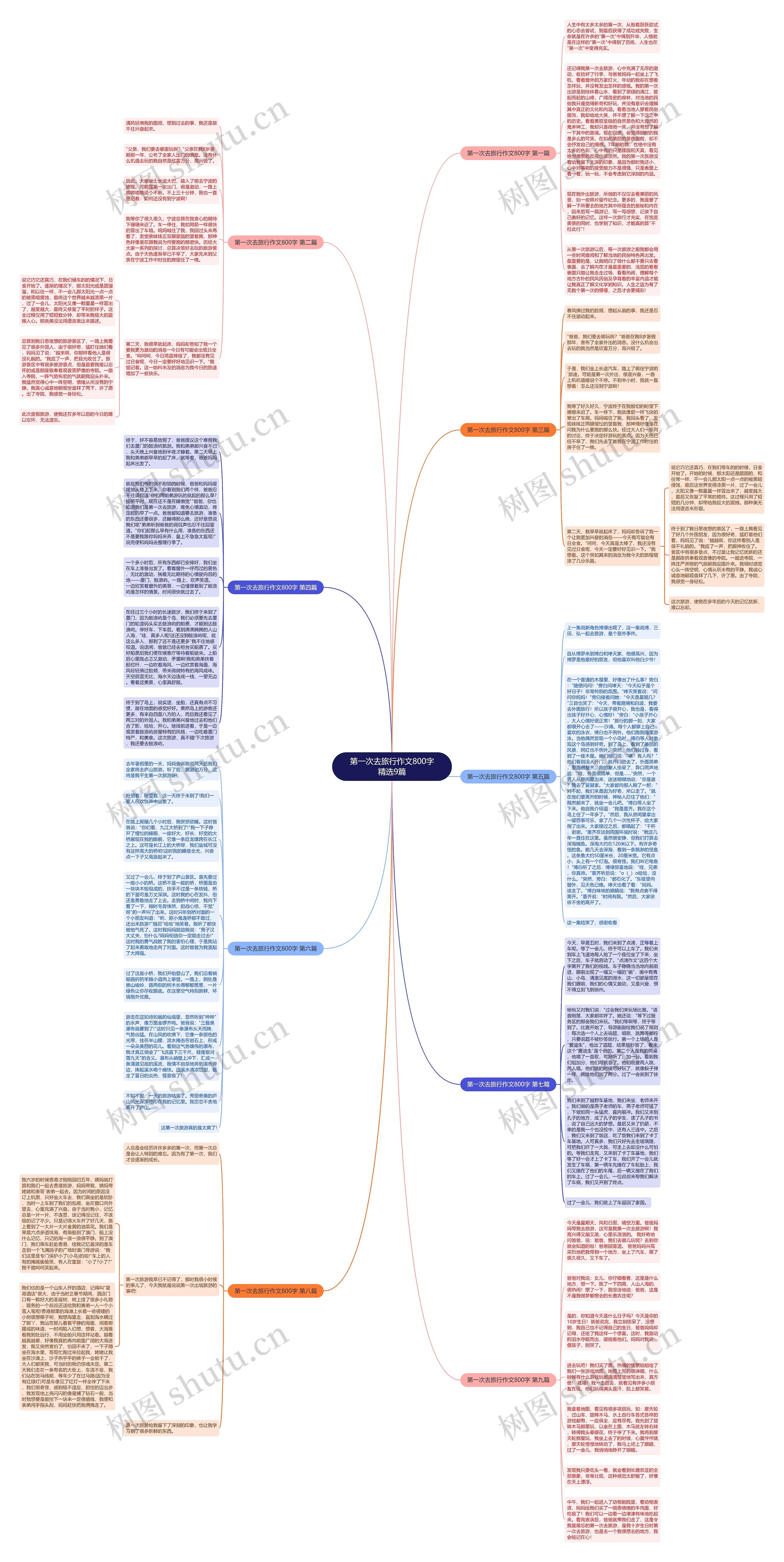 第一次去旅行作文800字精选9篇思维导图