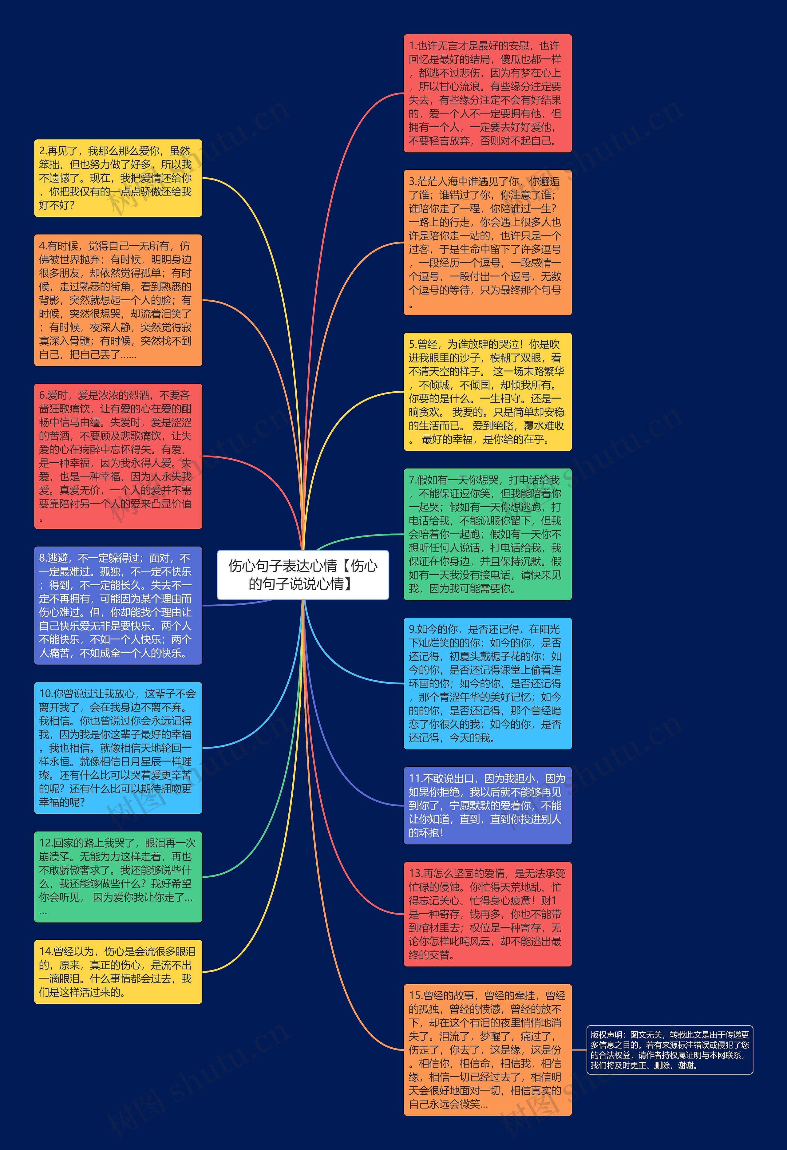 伤心句子表达心情【伤心的句子说说心情】思维导图