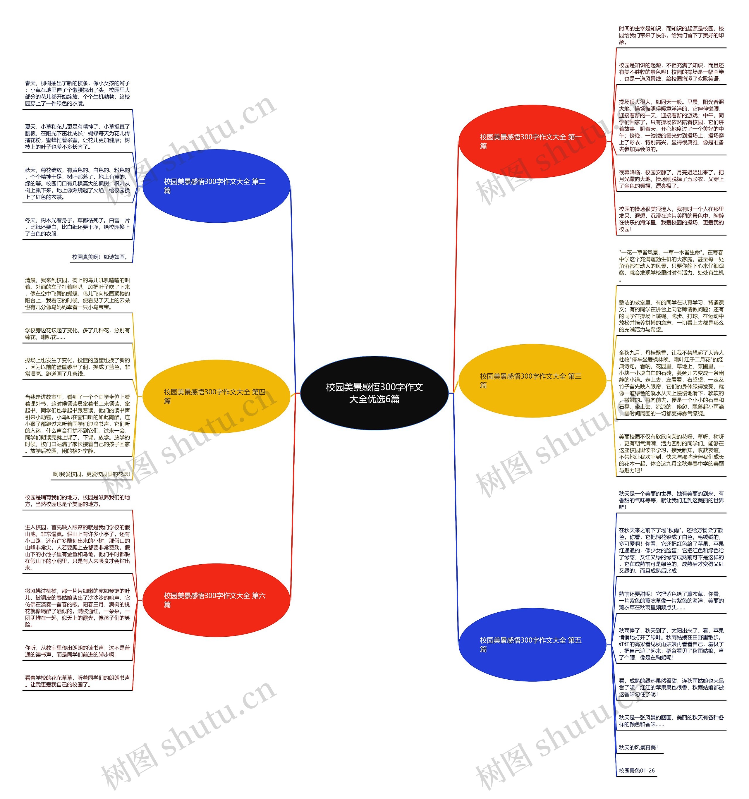 校园美景感悟300字作文大全优选6篇 校园美景感悟300字作文大全优选6篇
