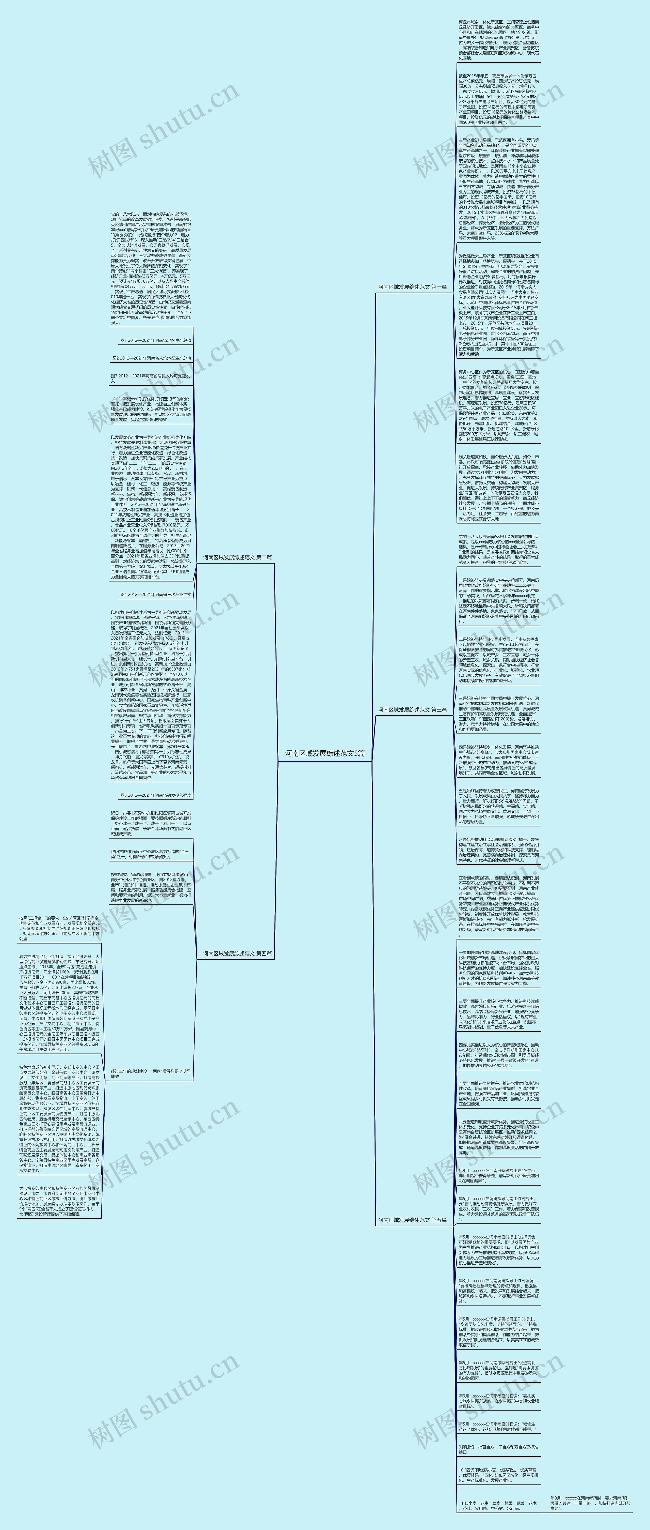 河南区域发展综述范文5篇