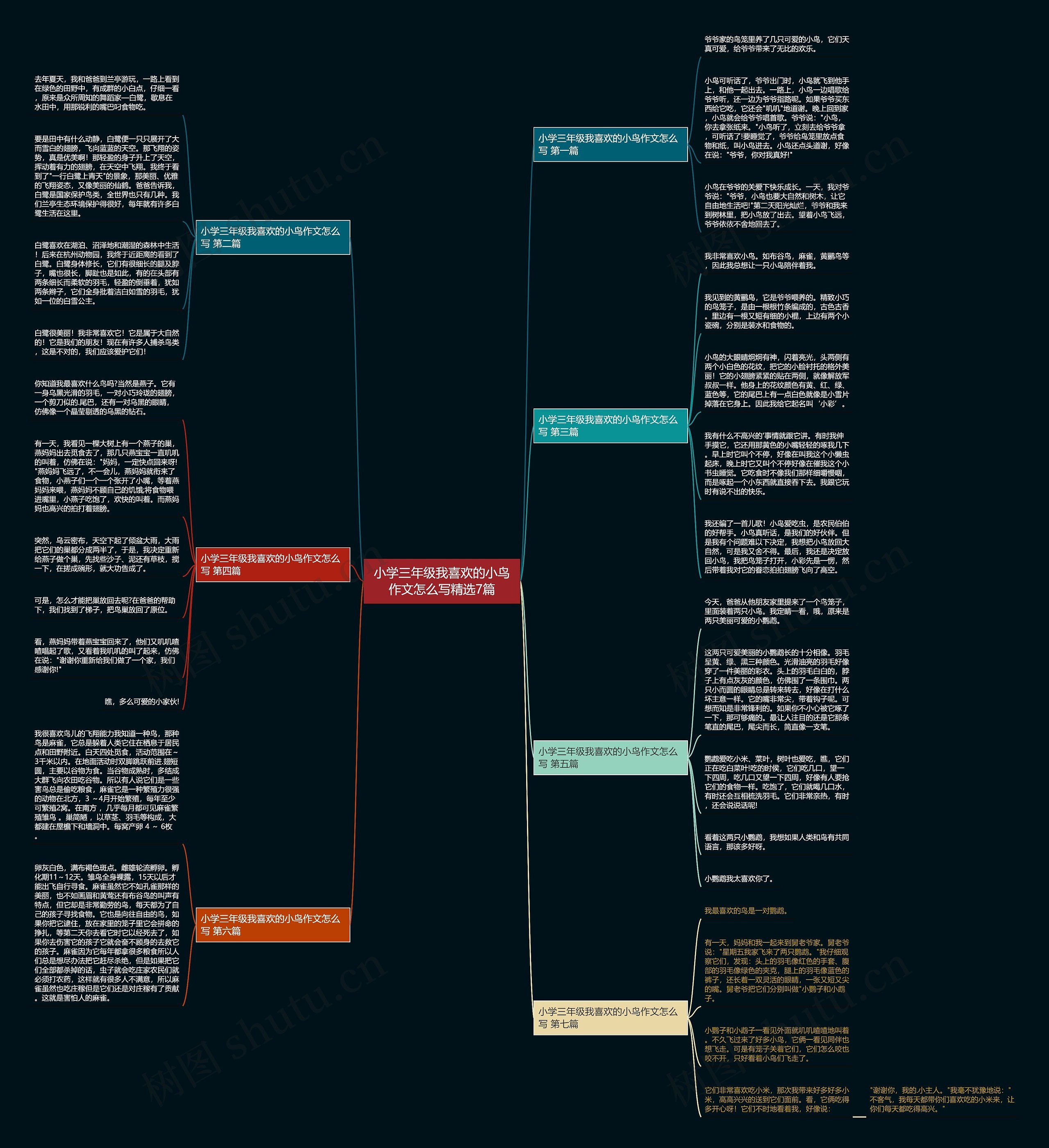 小学三年级我喜欢的小鸟作文怎么写精选7篇 小学三年级我喜欢的小鸟作文怎么写精选7篇